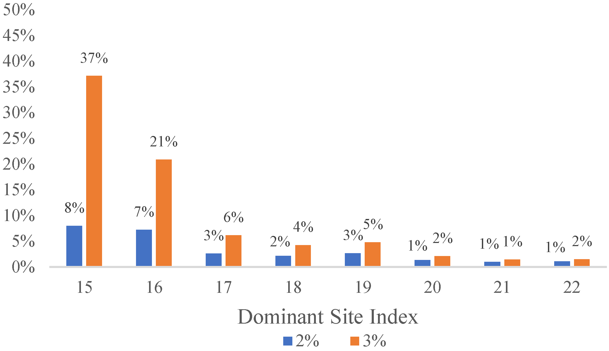 Forests 13 01562 g007 Forests 13 01562 g007