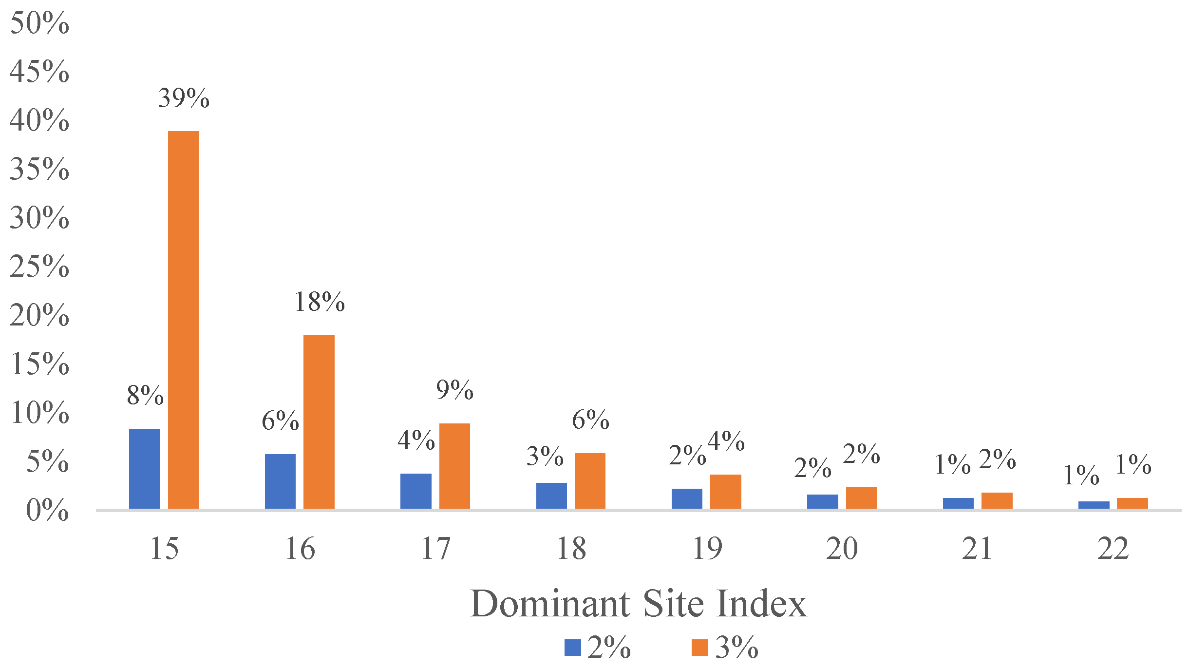 Forests 13 01562 g008 Forests 13 01562 g008