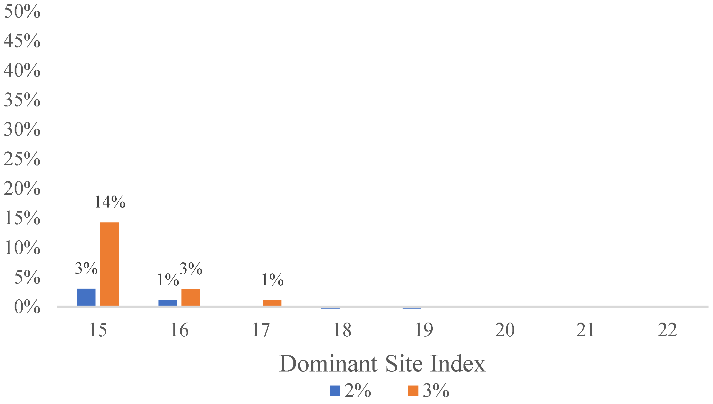 Forests 13 01562 g009 Forests 13 01562 g009