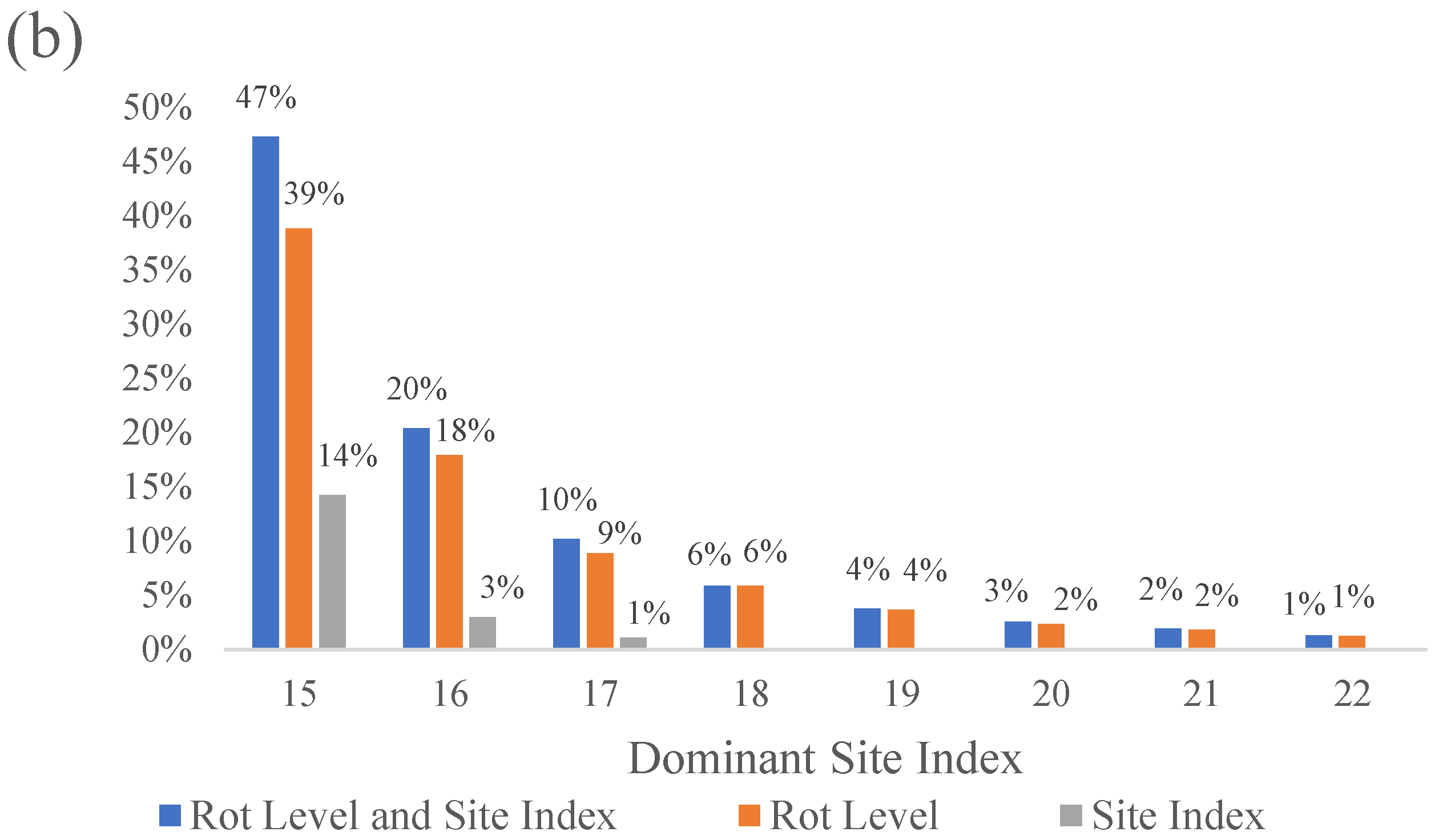 Forests 13 01562 g010b Forests 13 01562 g010b