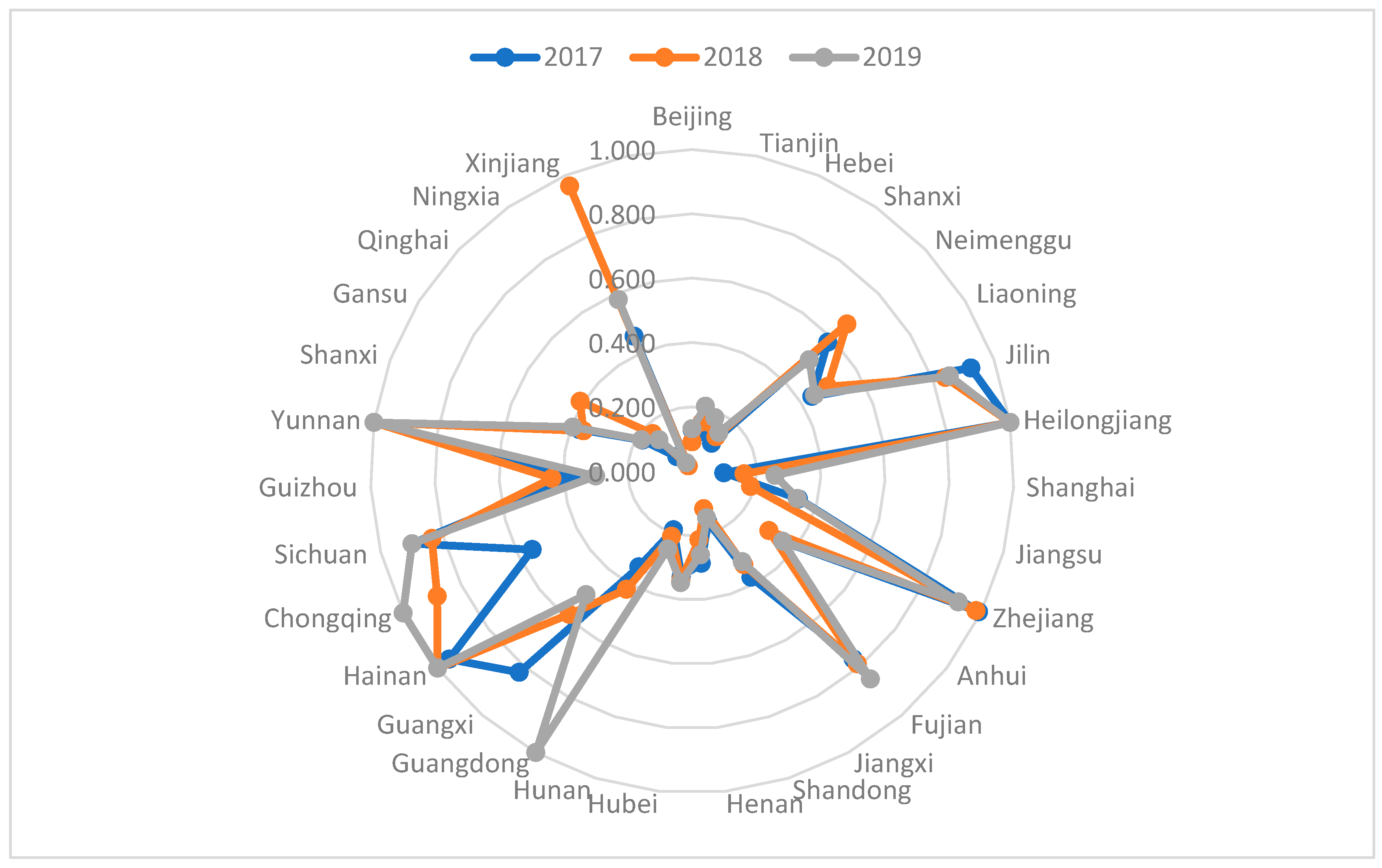 Forests 13 01563 g002 550