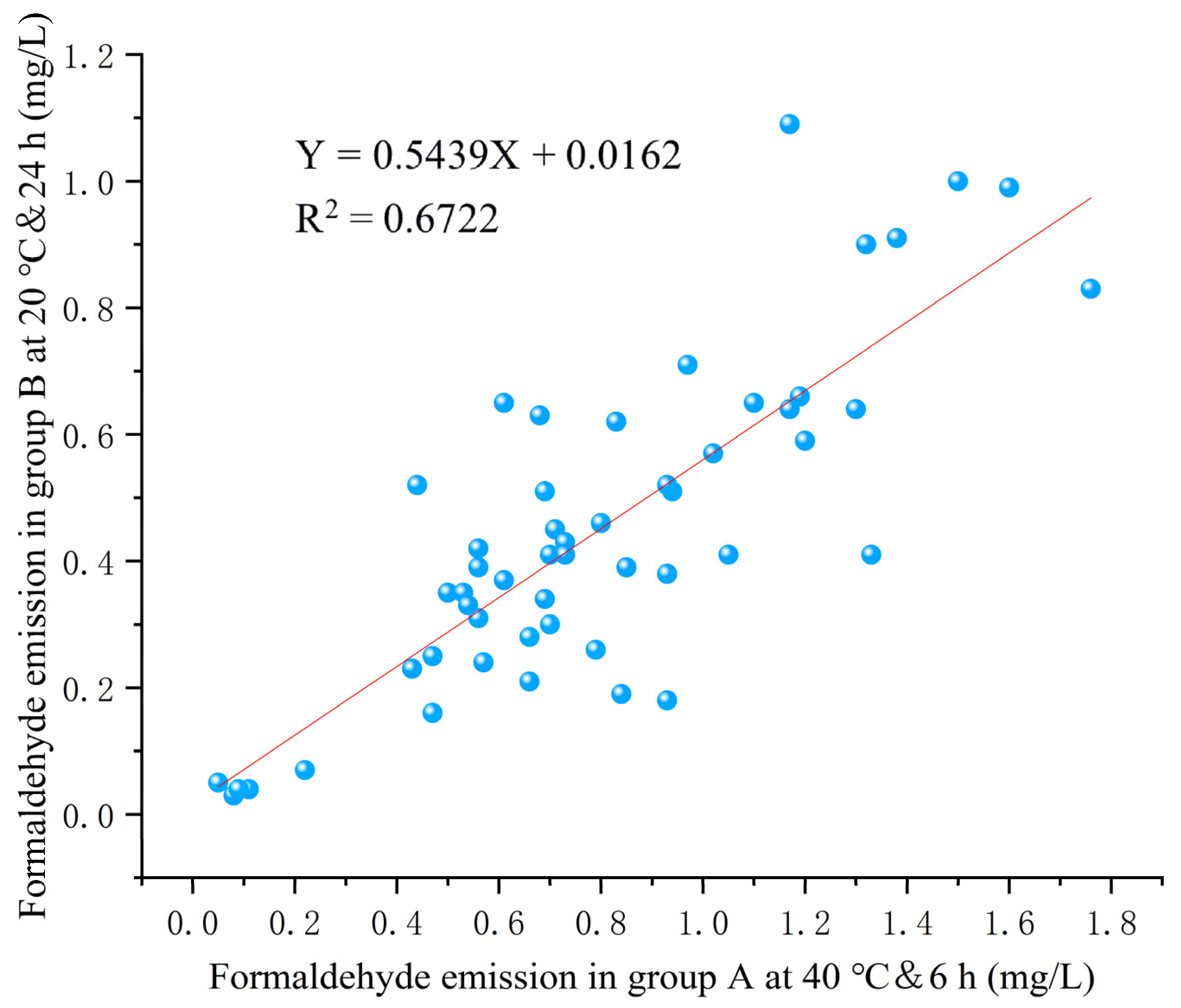Forests 13 01566 g001 550