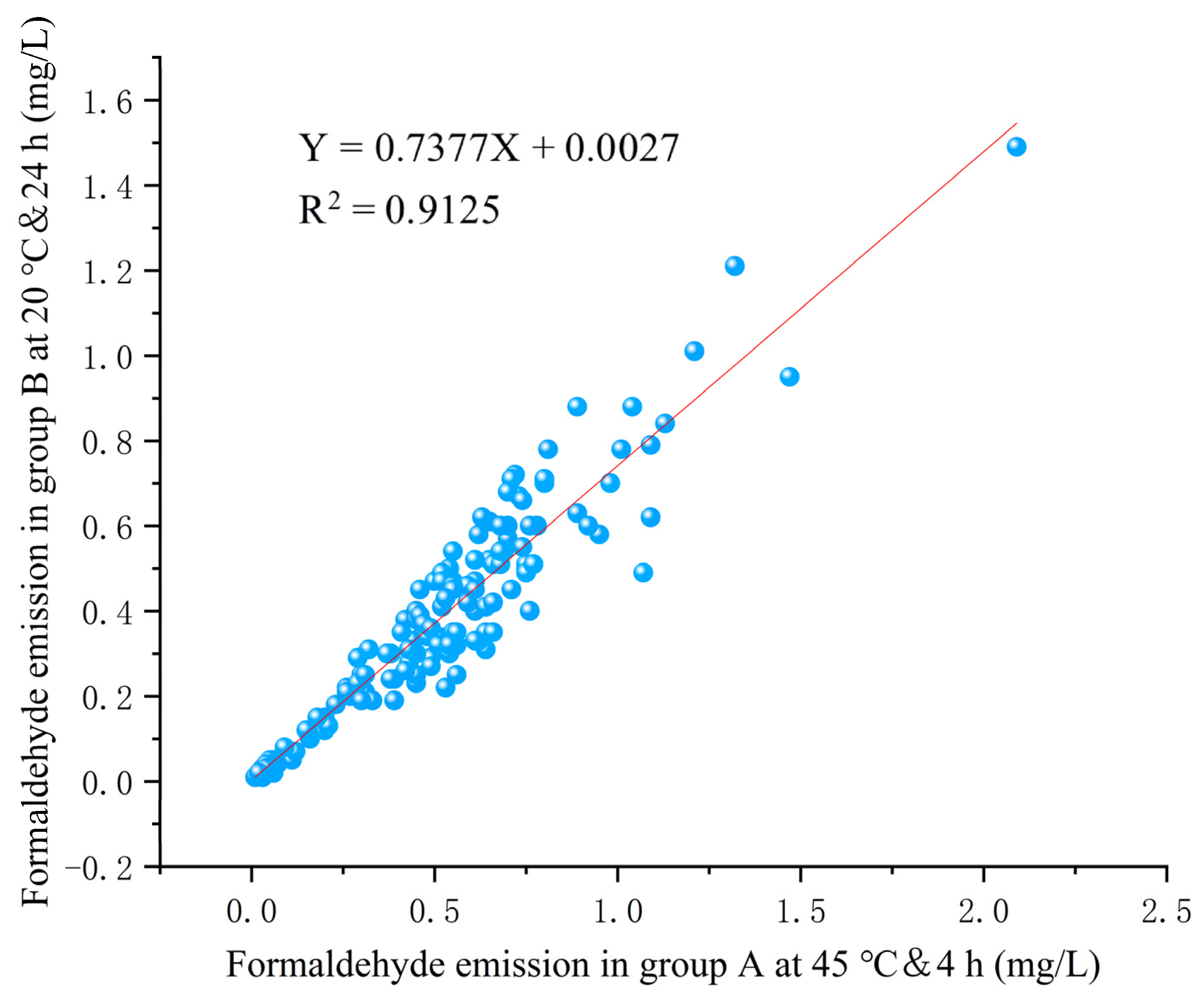 Forests 13 01566 g002 550