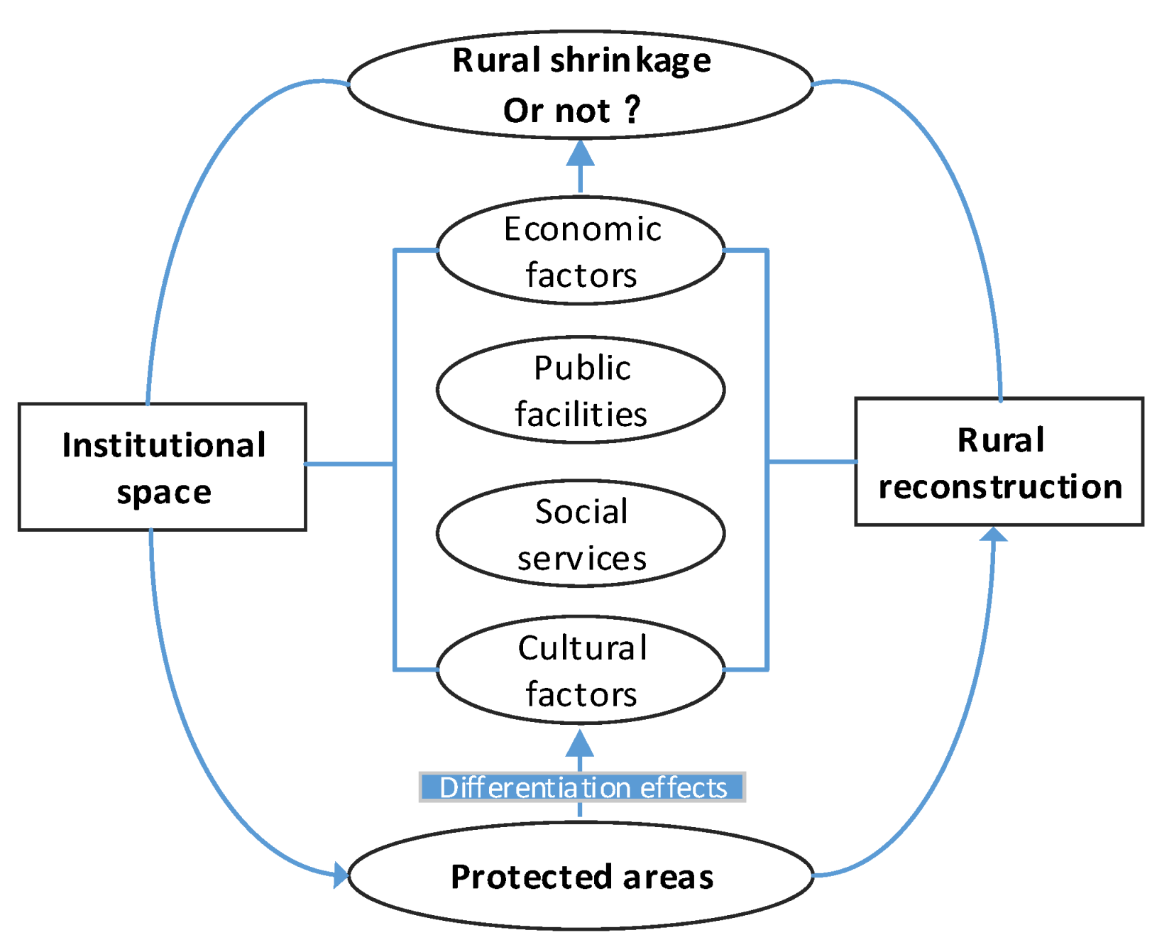 Forests 13 01567 g001