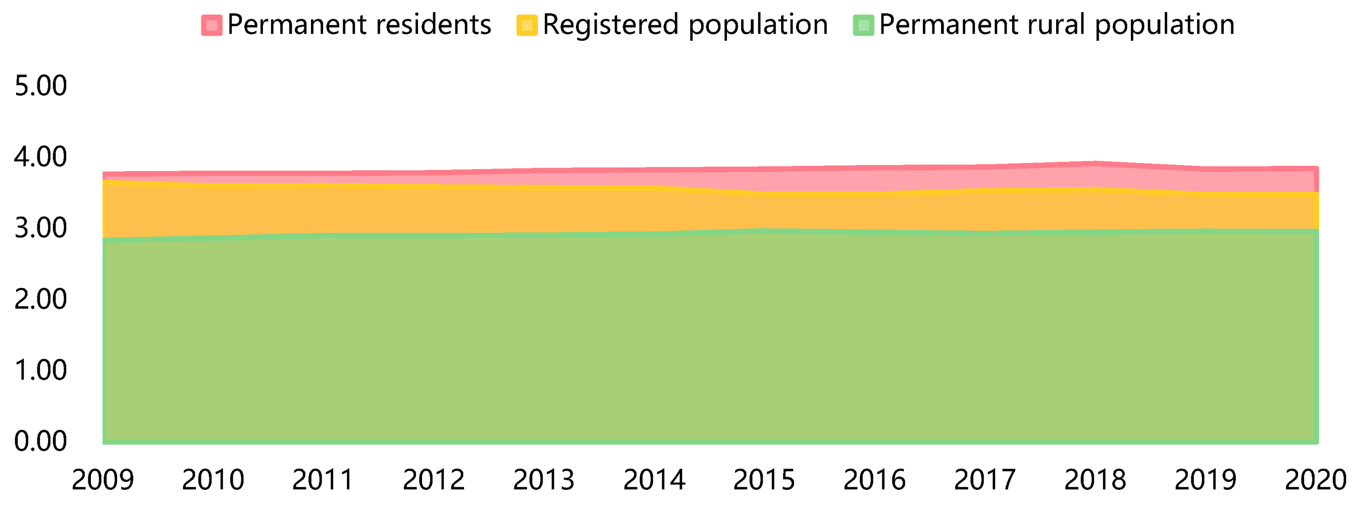 Forests 13 01567 g003