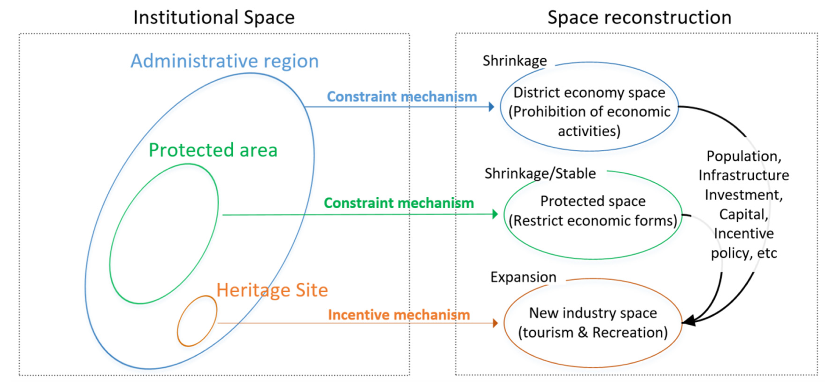 Forests 13 01567 g006