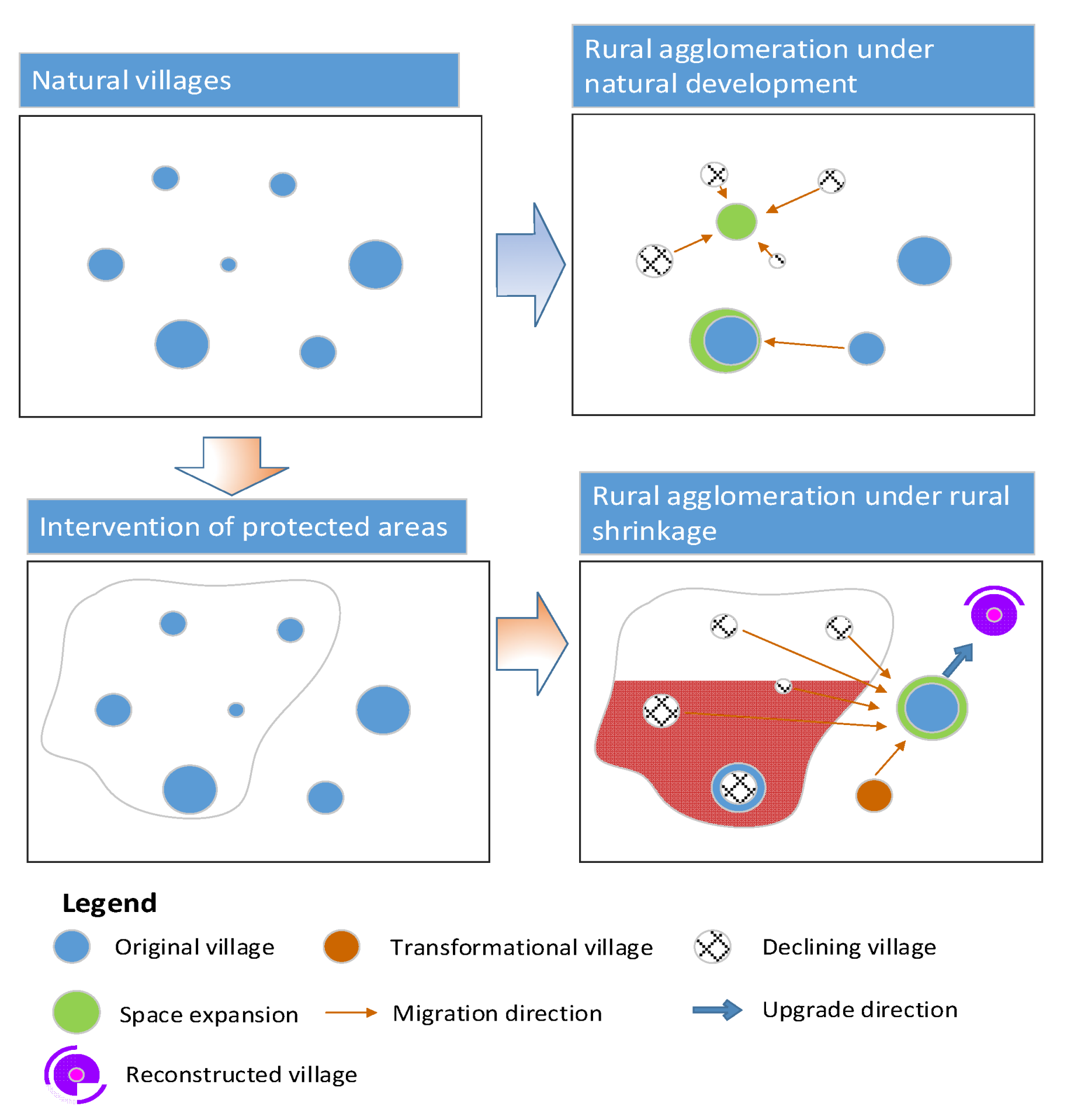 Forests 13 01567 g007