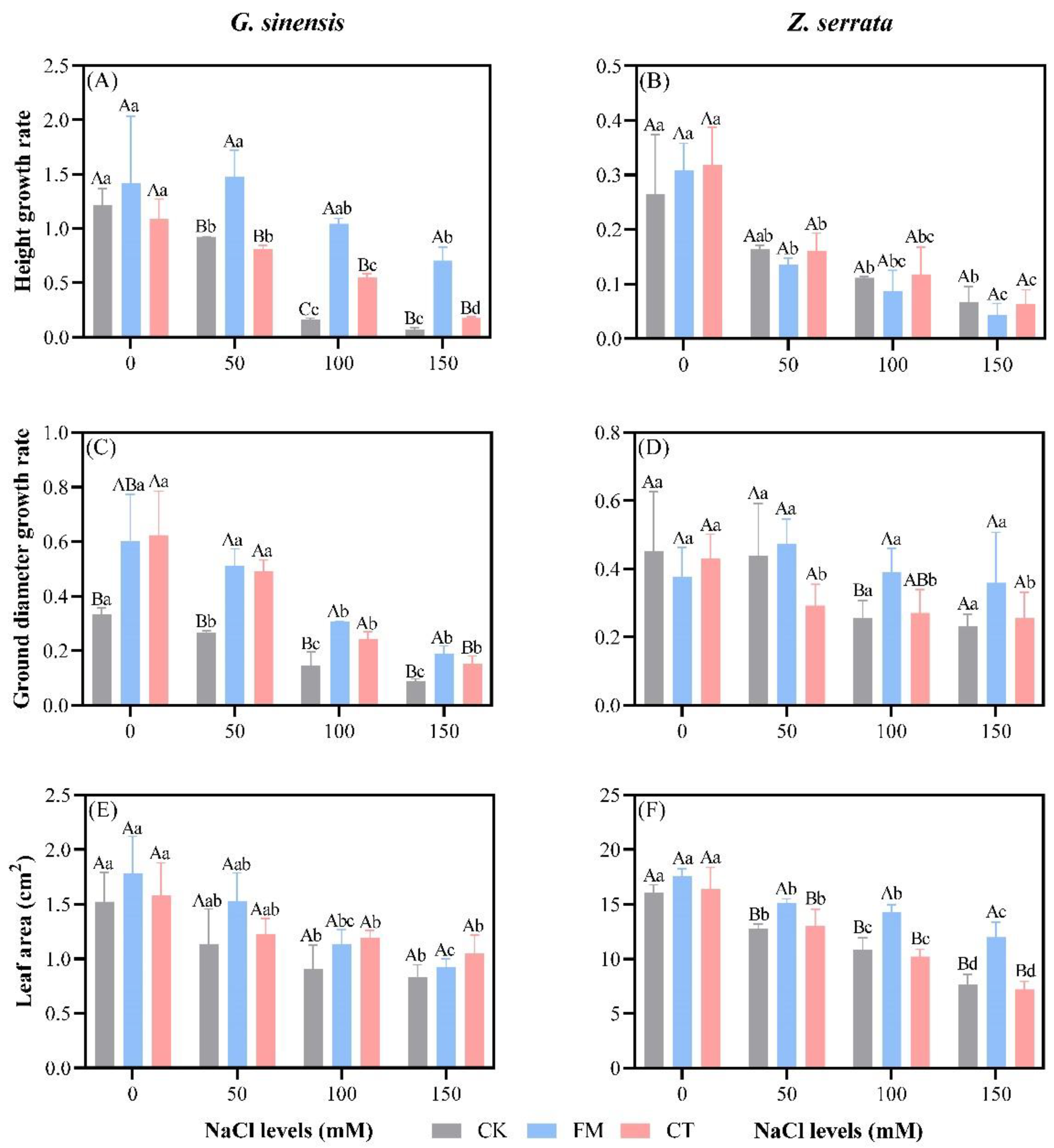 Forests 13 01568 g003 Forests 13 01568 g003