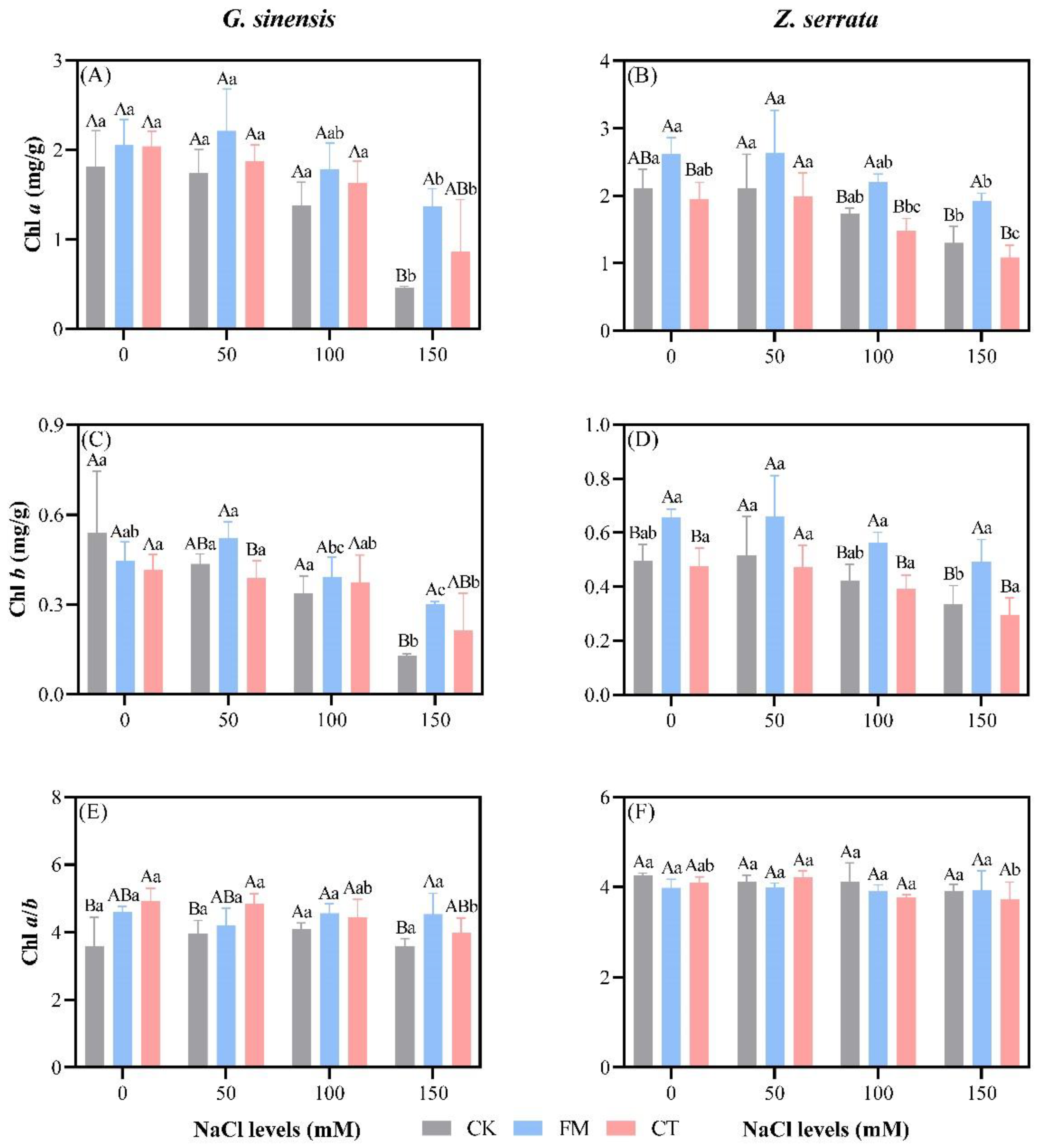 Forests 13 01568 g004 Forests 13 01568 g004