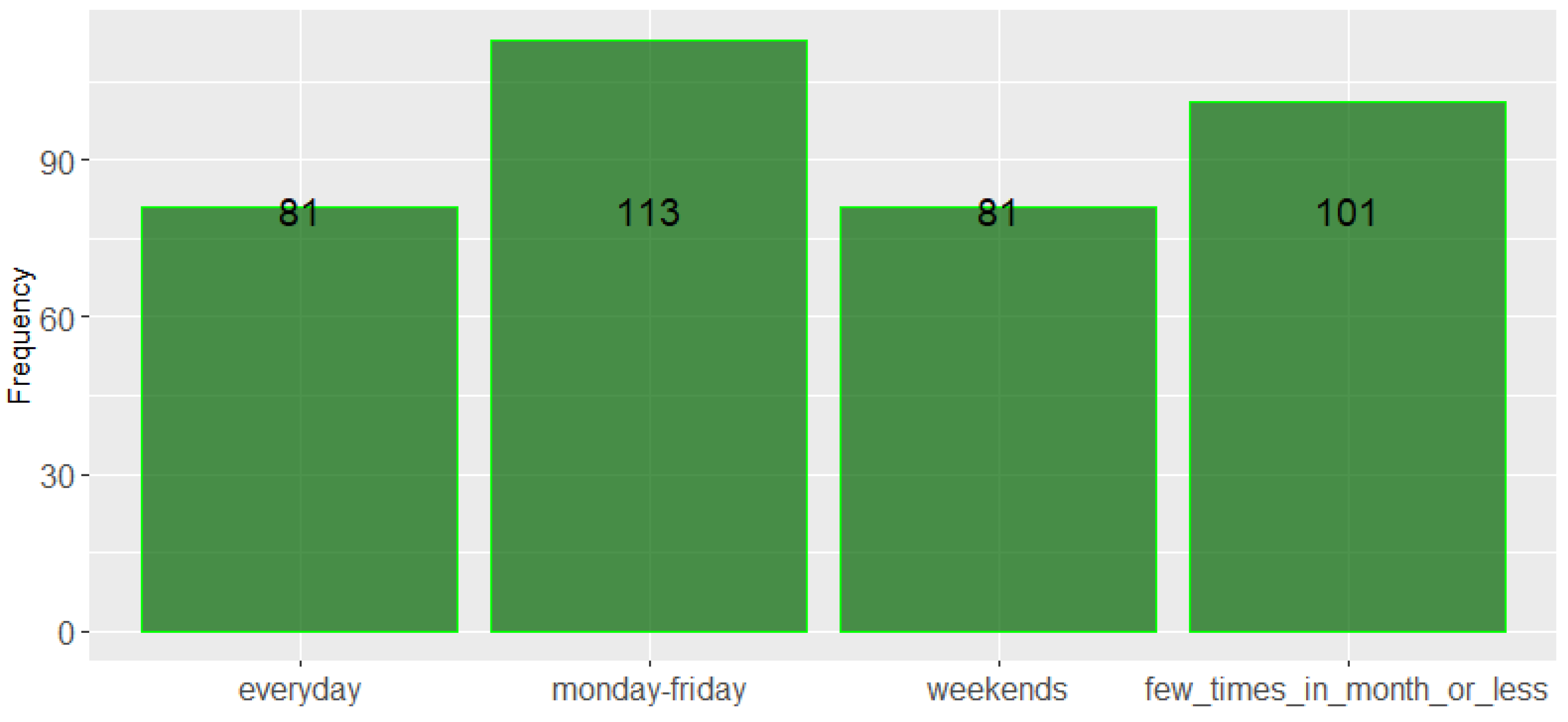 Forests 13 01569 g001