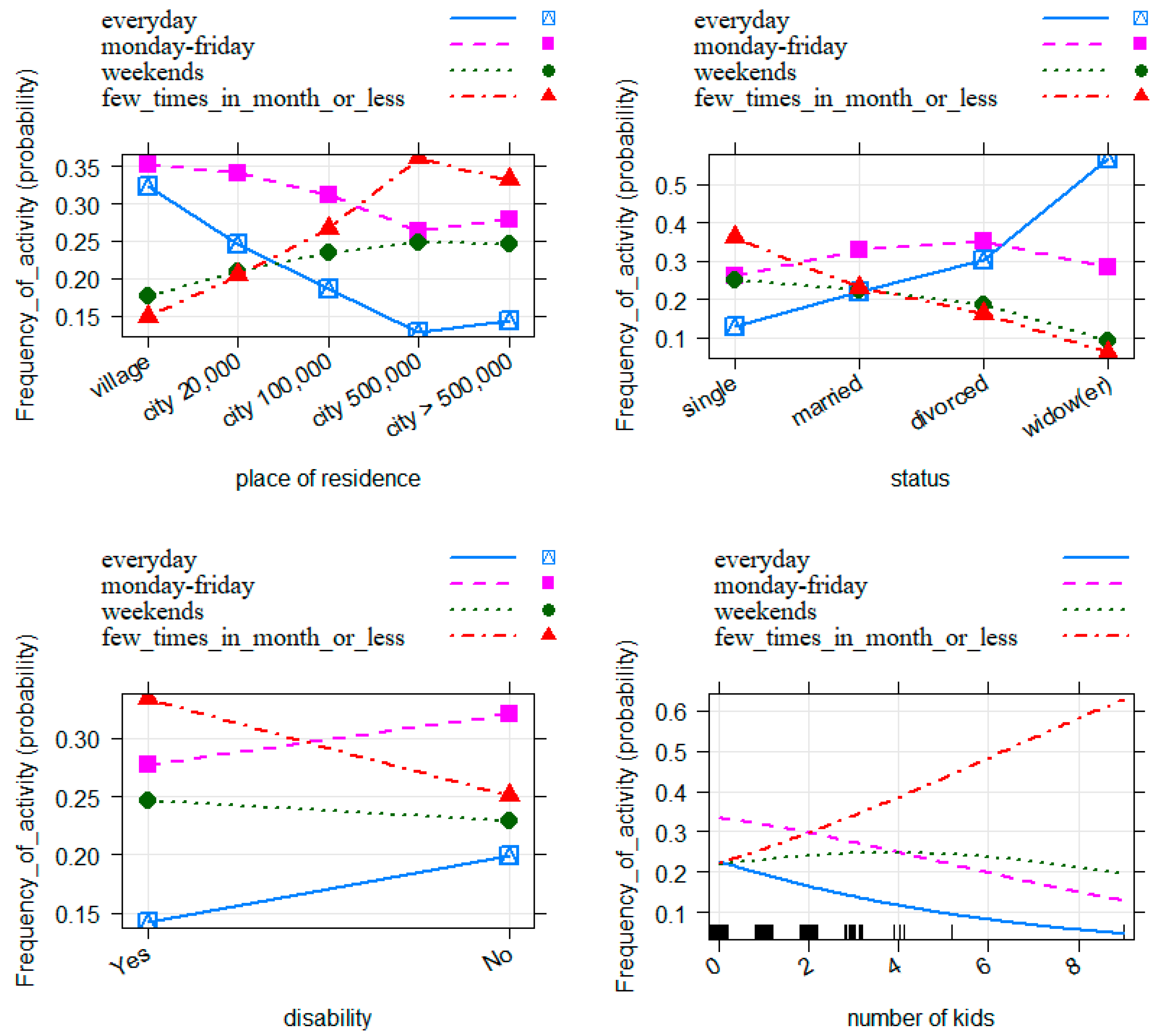 Forests 13 01569 g002