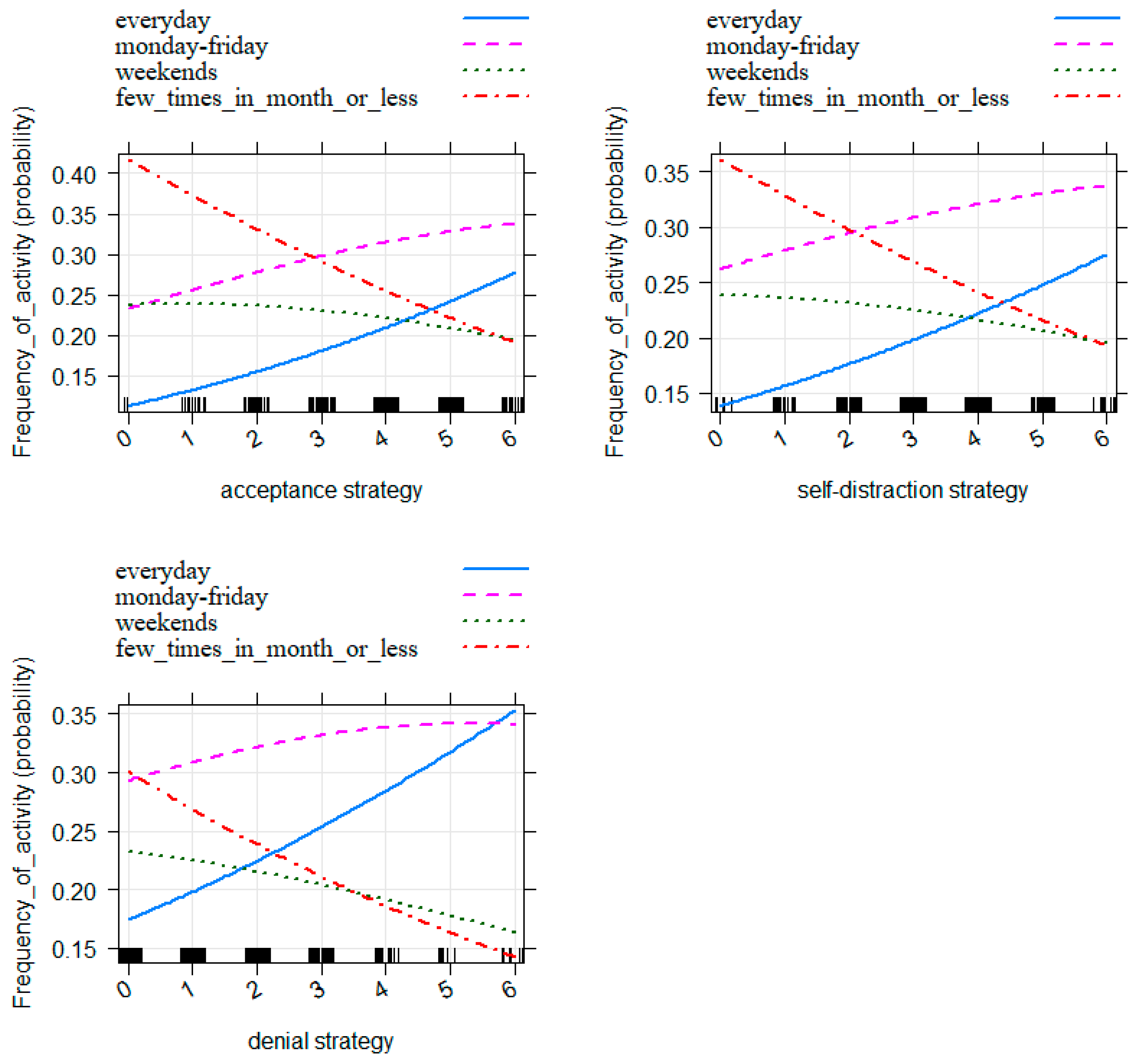 Forests 13 01569 g003