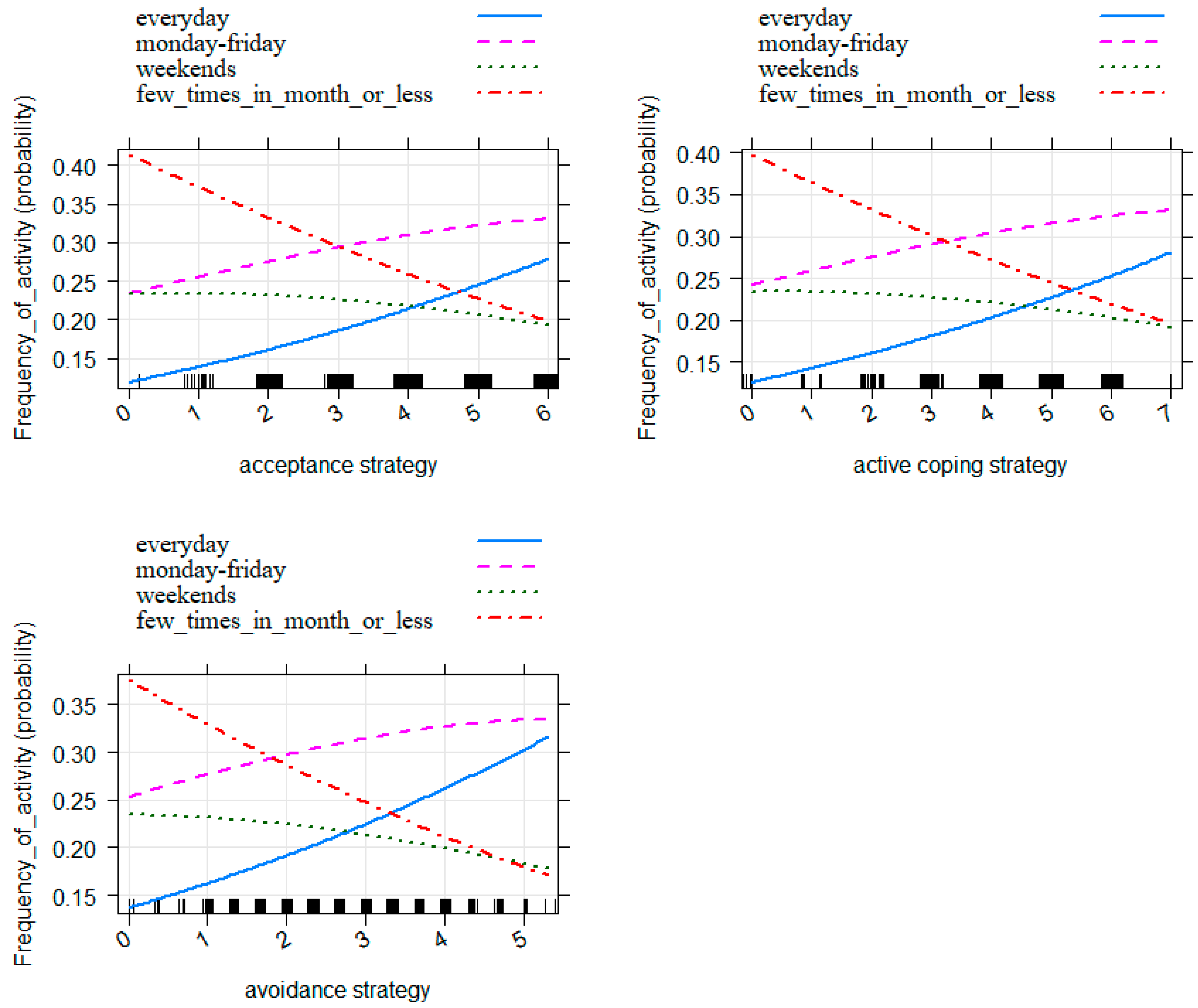 Forests 13 01569 g004