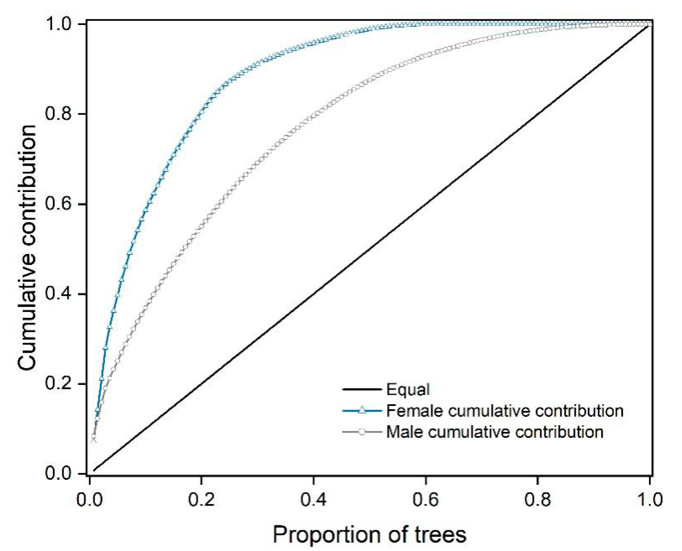 Forests 13 01571 g001 Forests 13 01571 g001