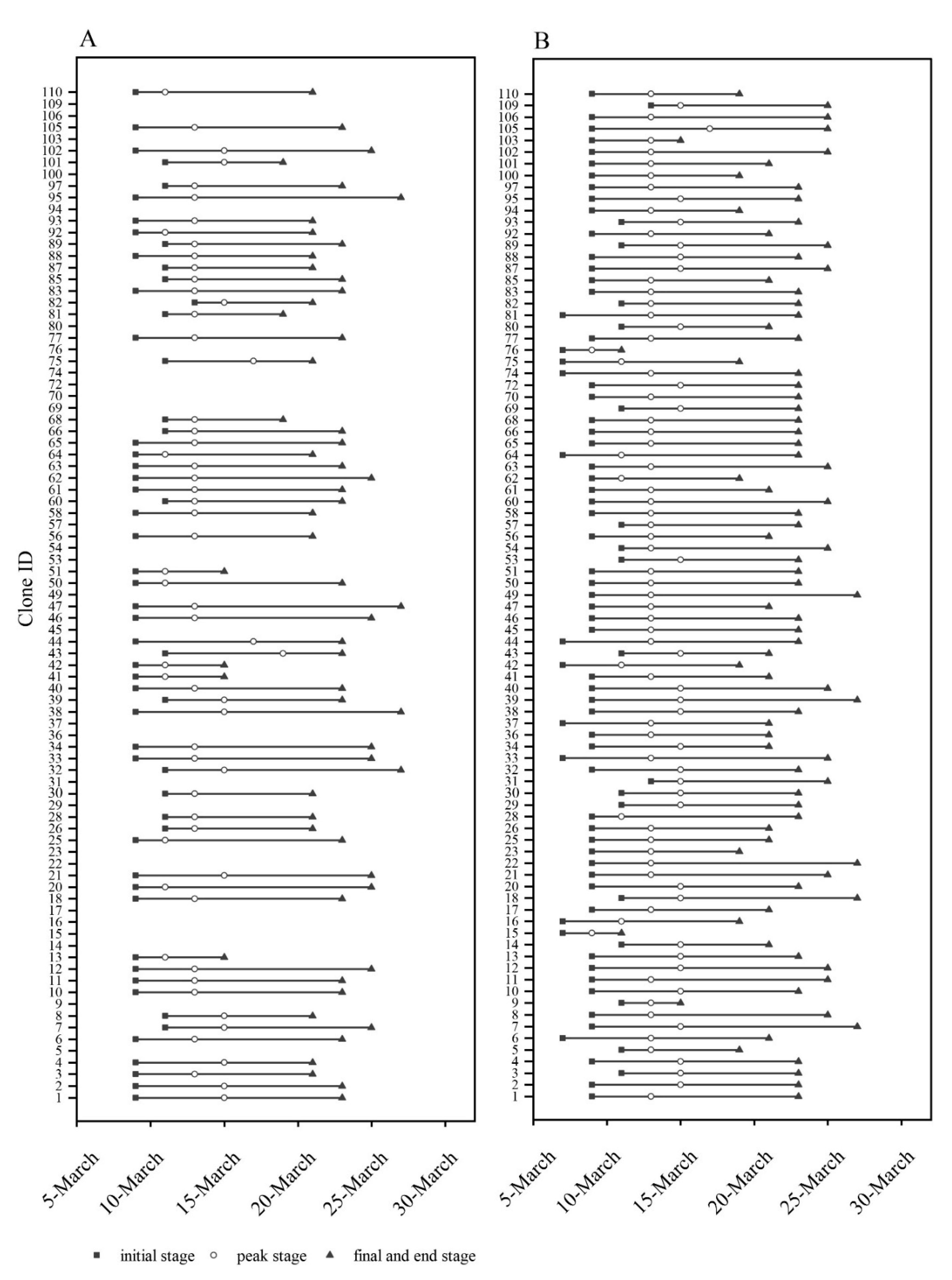 Forests 13 01571 g002 Forests 13 01571 g002