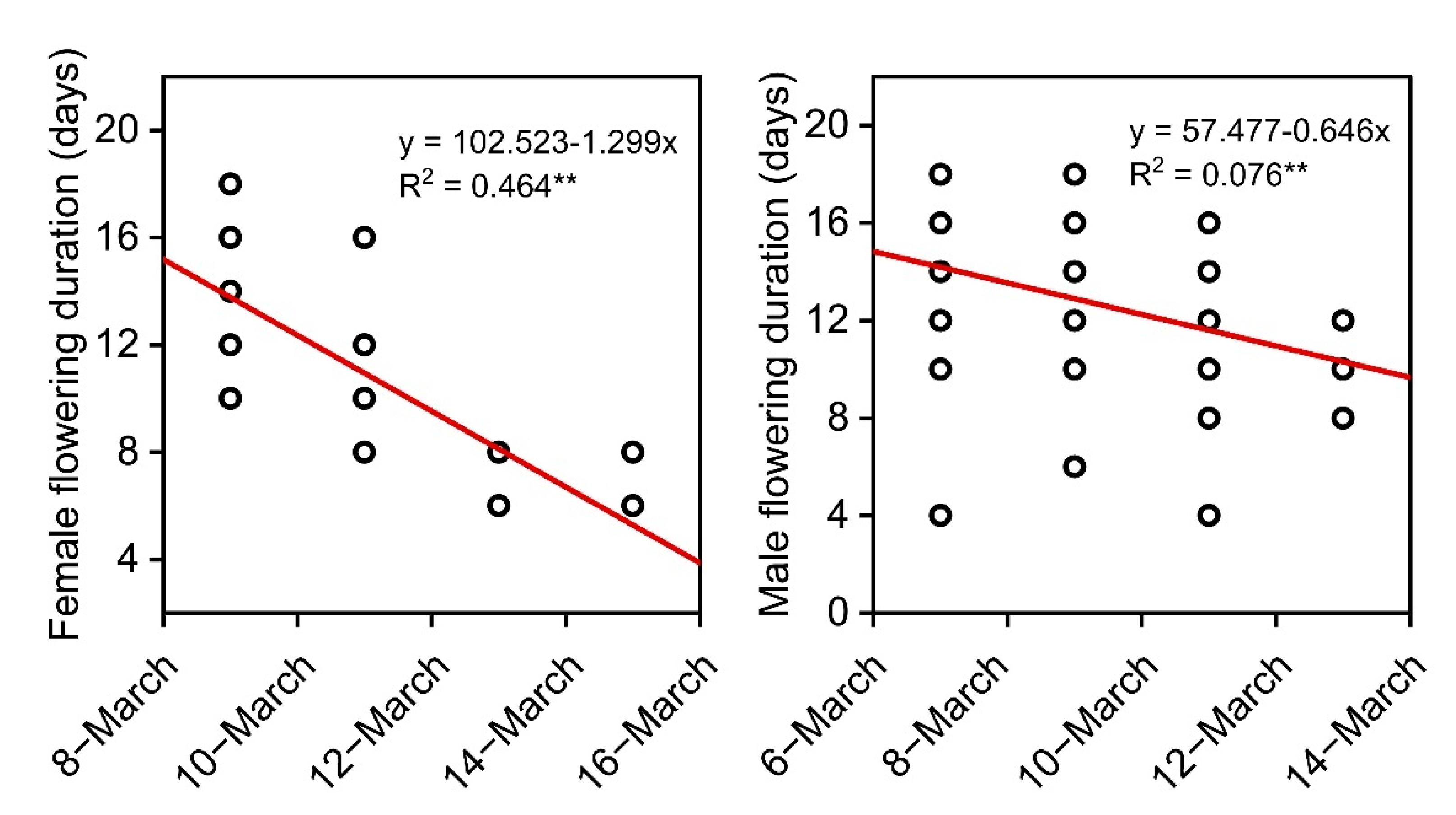 Forests 13 01571 g003 Forests 13 01571 g003