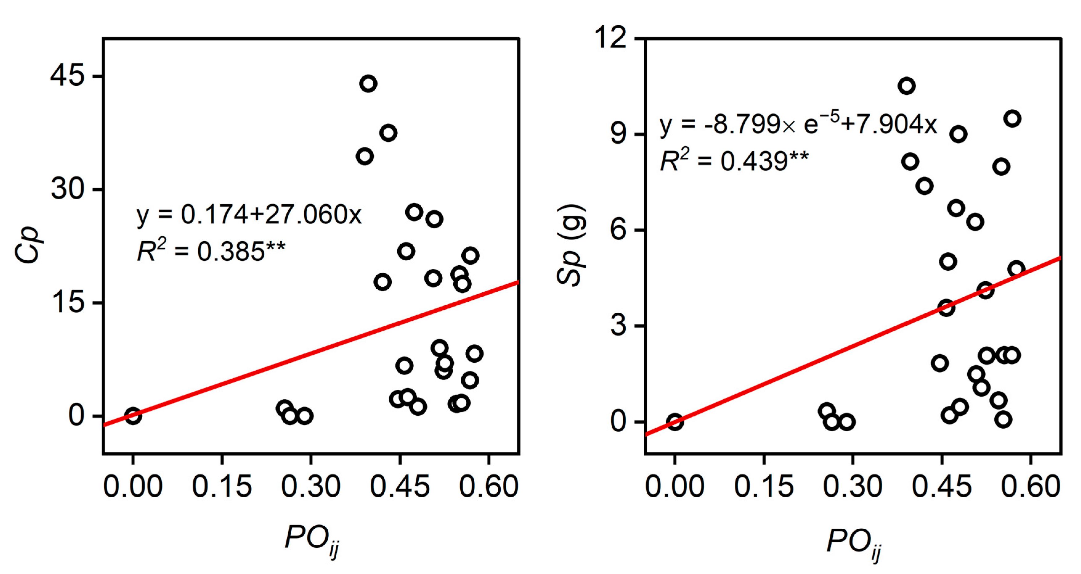 Forests 13 01571 g005 Forests 13 01571 g005