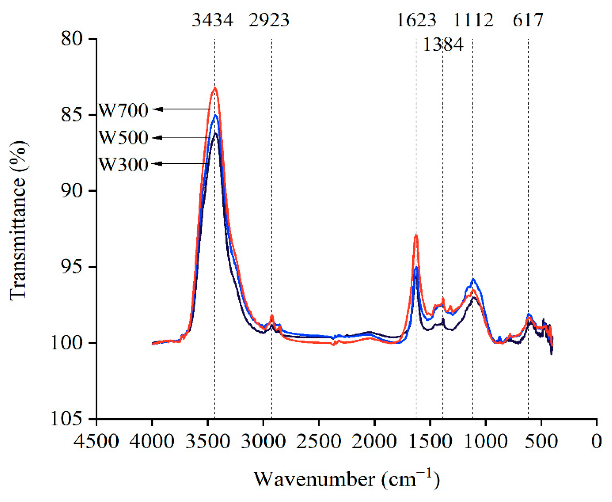 Forests 13 01572 g001 Forests 13 01572 g001