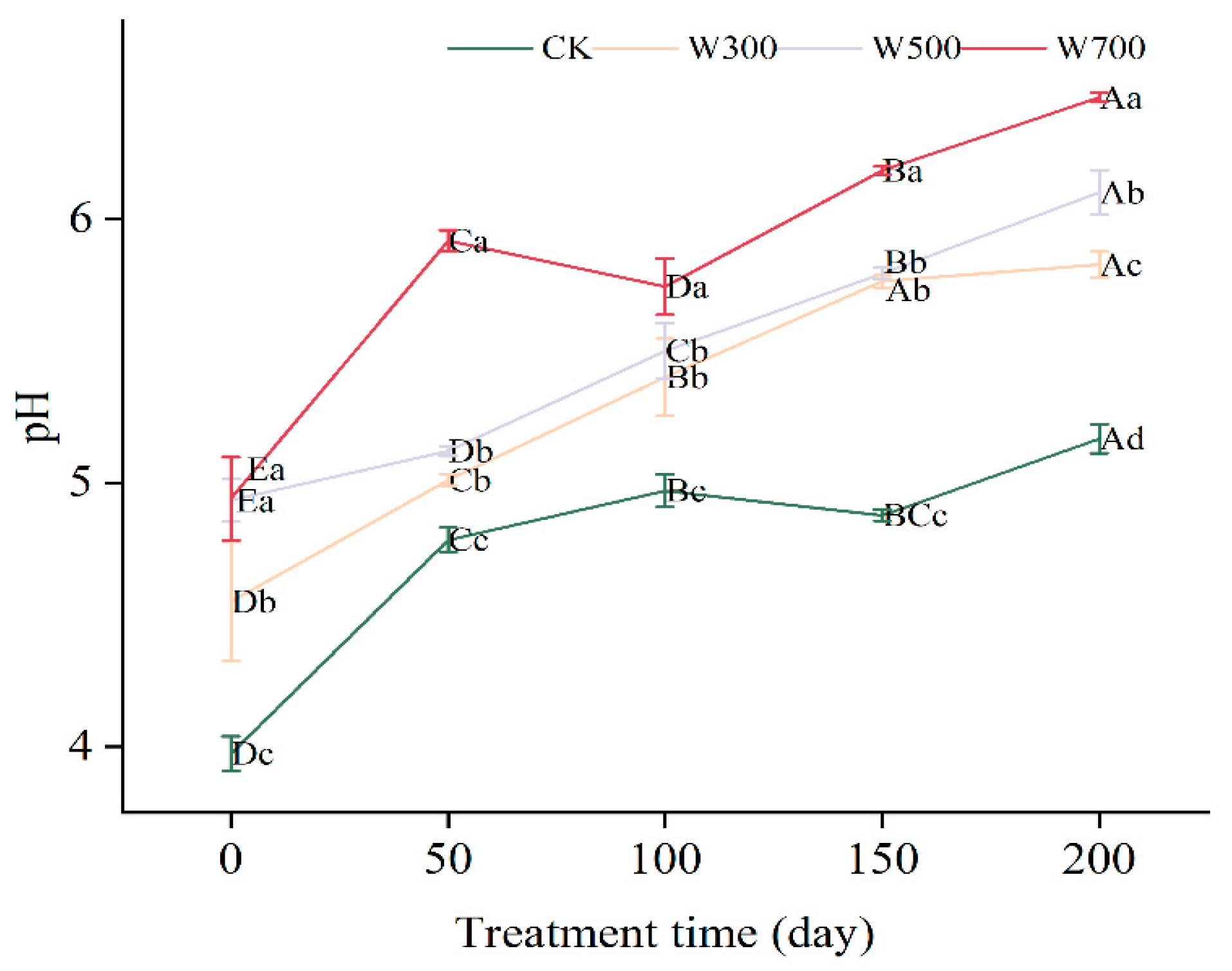 Forests 13 01572 g002 Forests 13 01572 g002