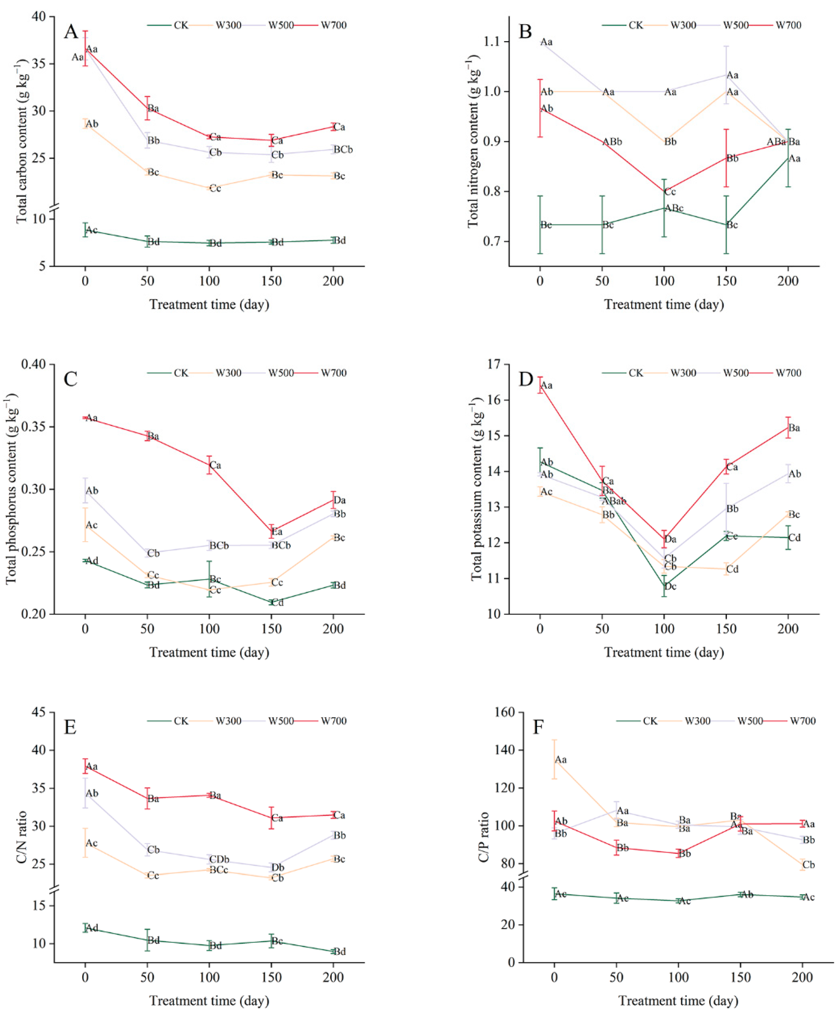 Forests 13 01572 g003 Forests 13 01572 g003