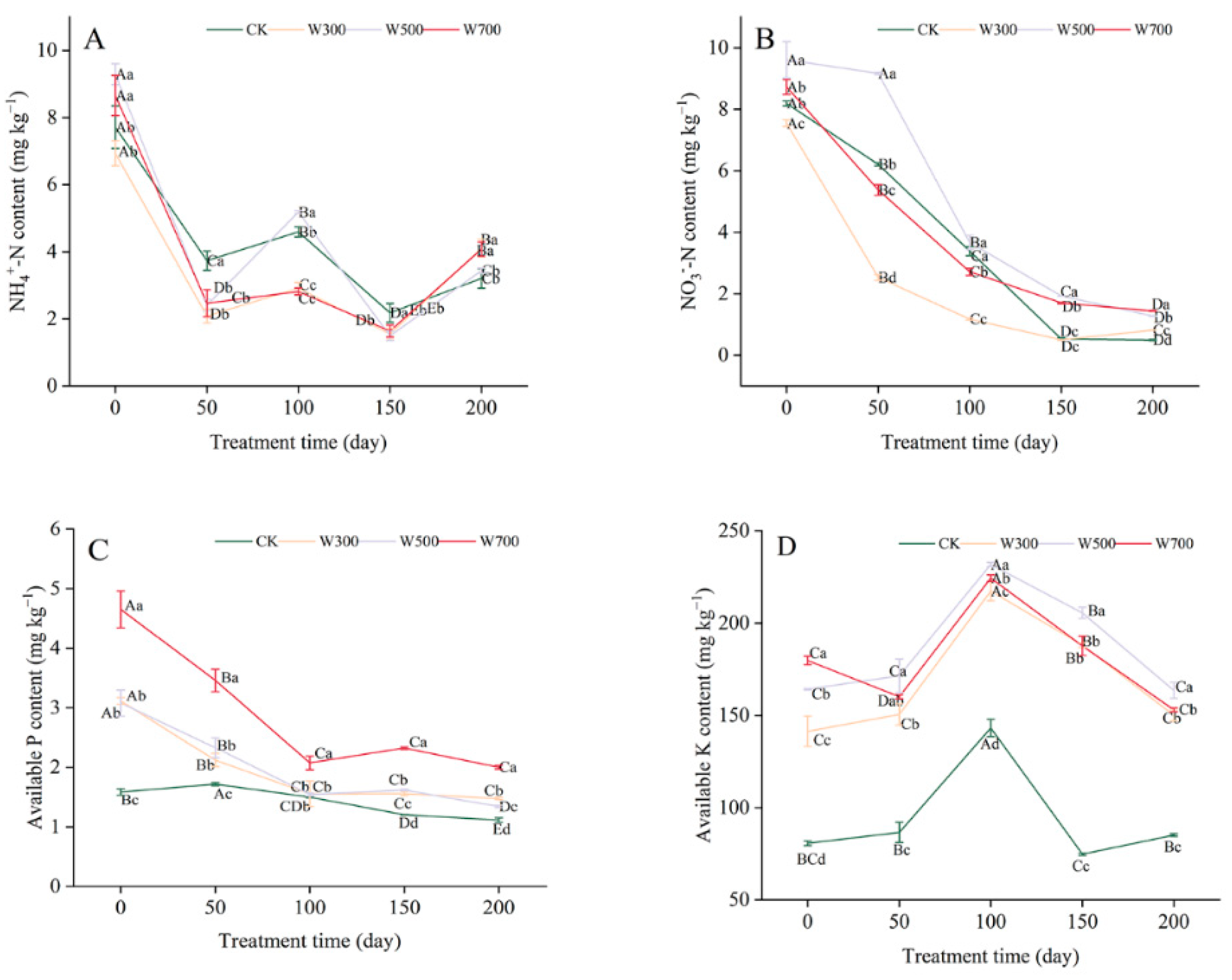 Forests 13 01572 g004 Forests 13 01572 g004