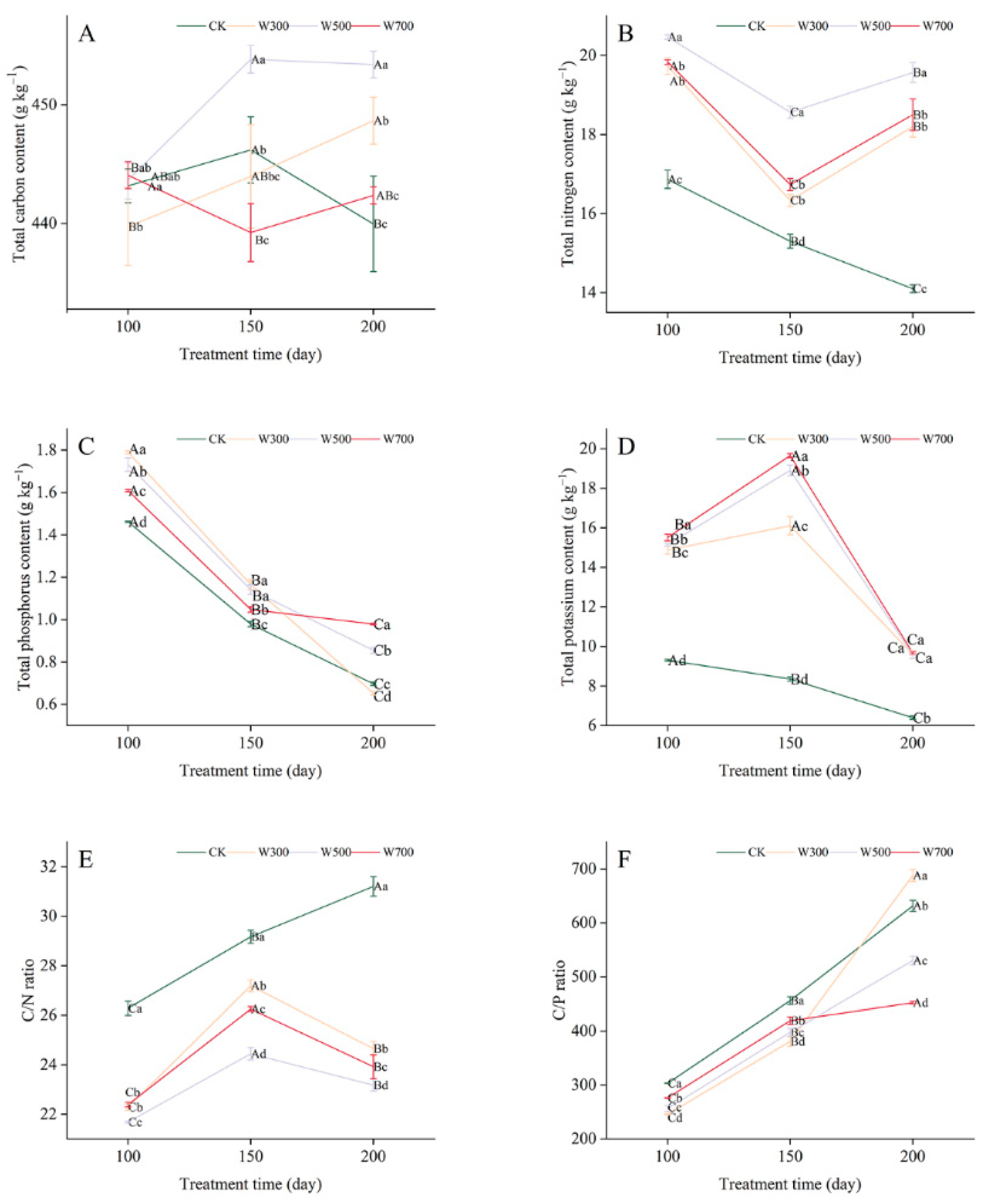 Forests 13 01572 g005 Forests 13 01572 g005