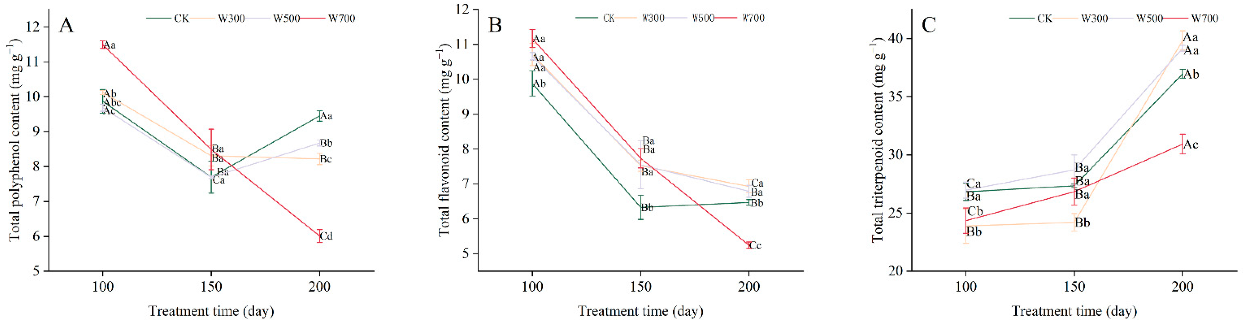 Forests 13 01572 g006 Forests 13 01572 g006