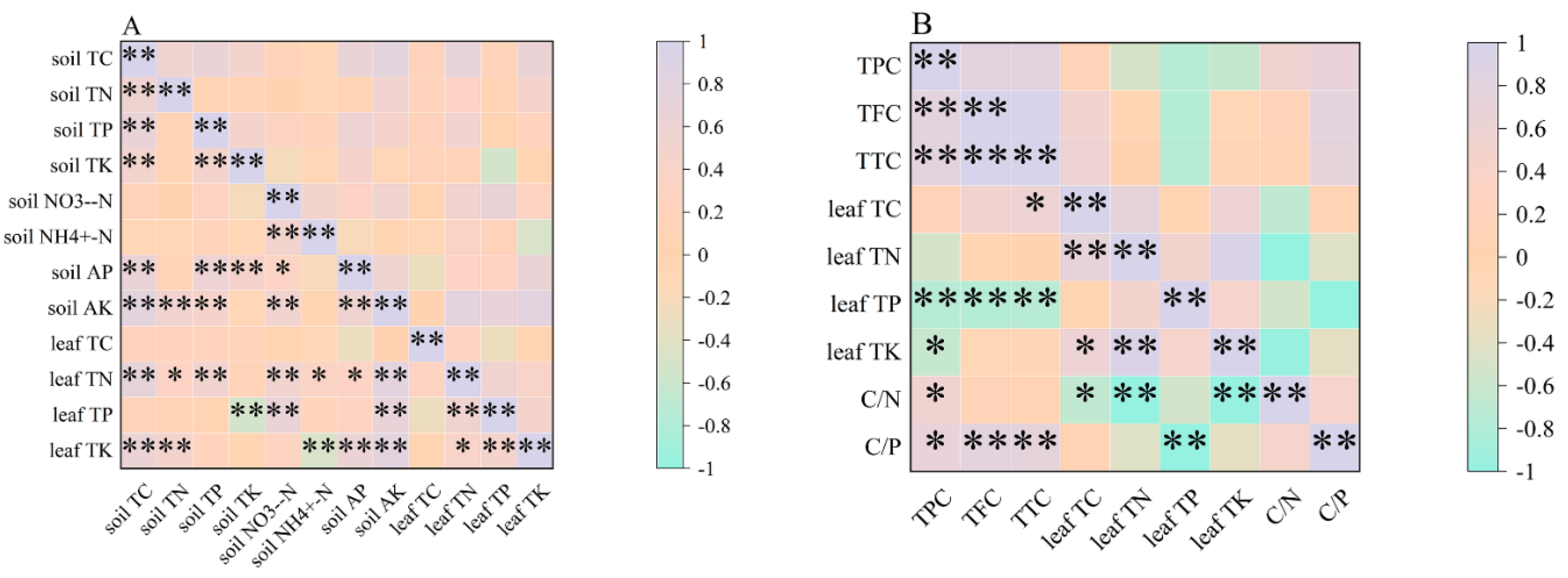 Forests 13 01572 g007 Forests 13 01572 g007