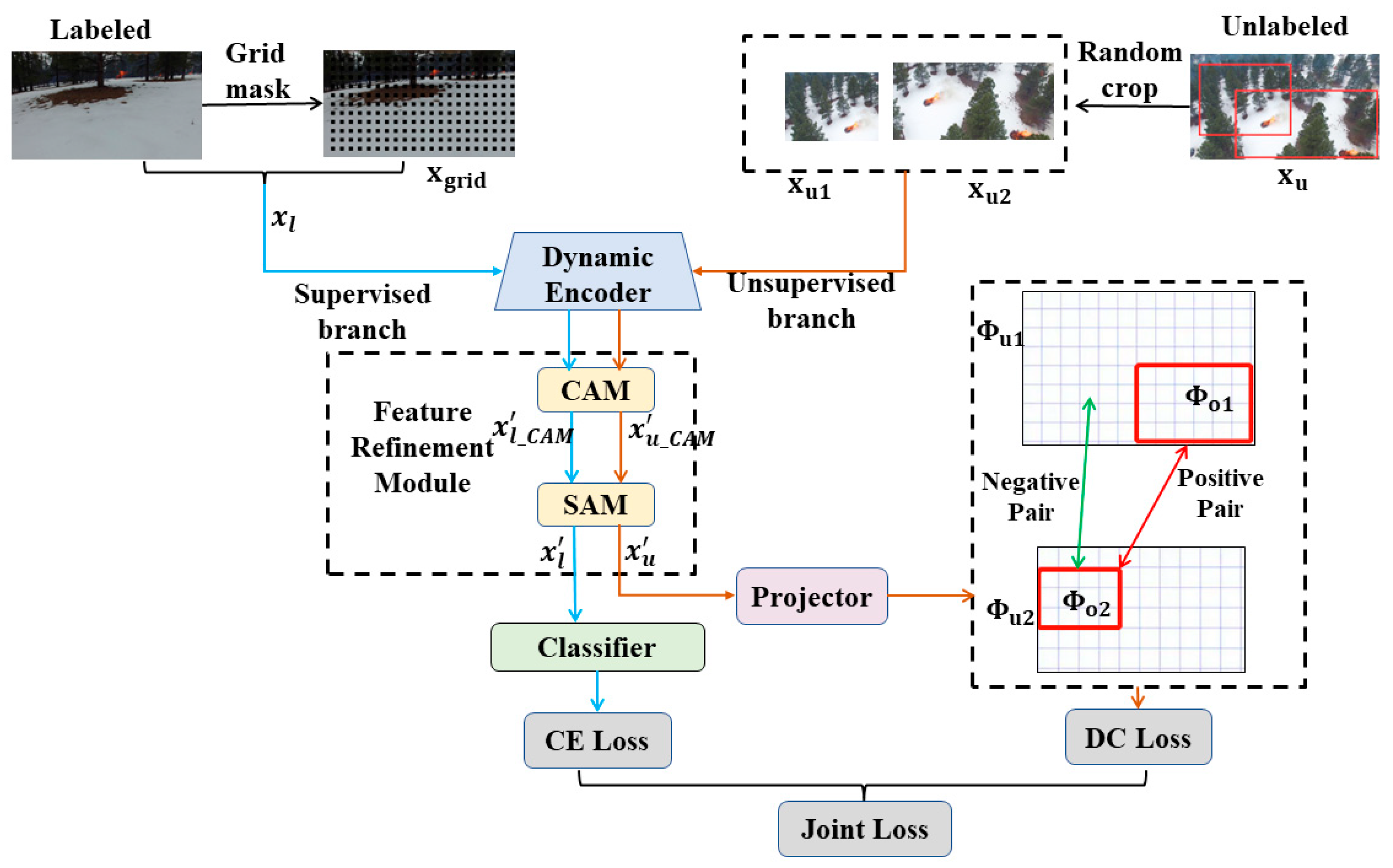 Forests 13 01573 g001 550