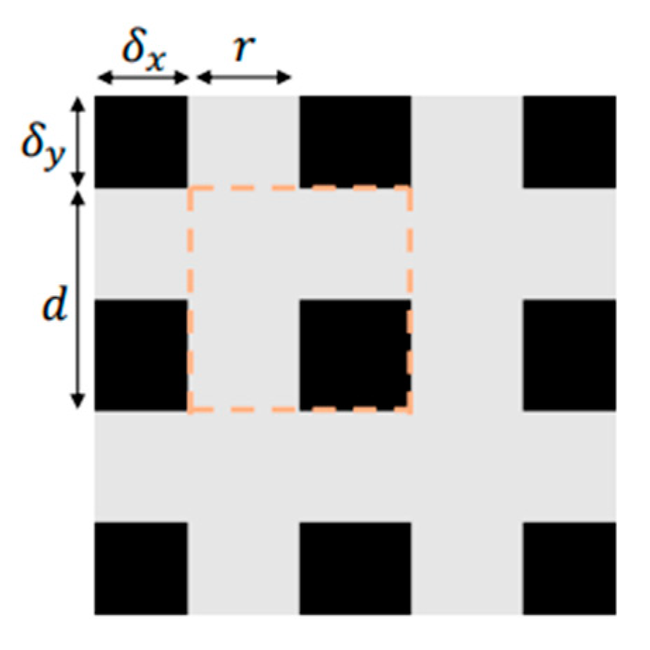 Forests 13 01573 g003 550