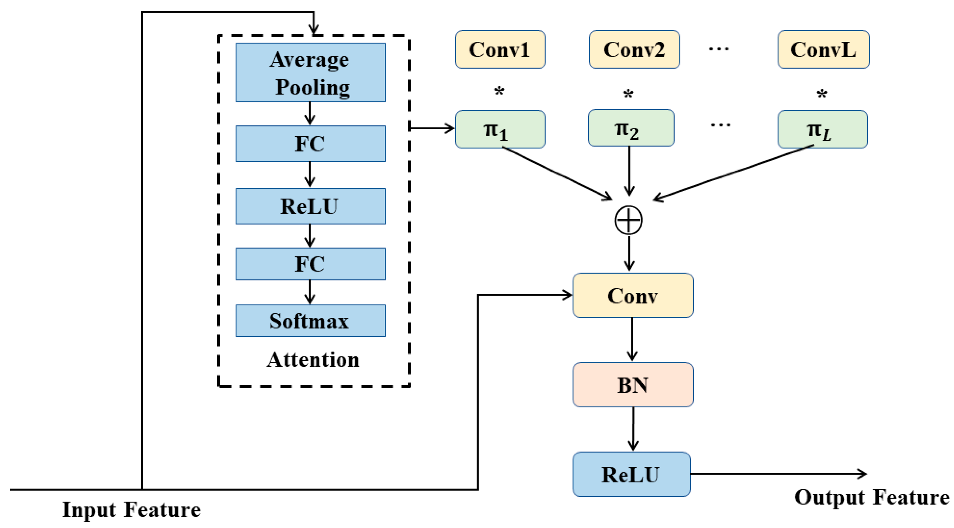 Forests 13 01573 g005 550