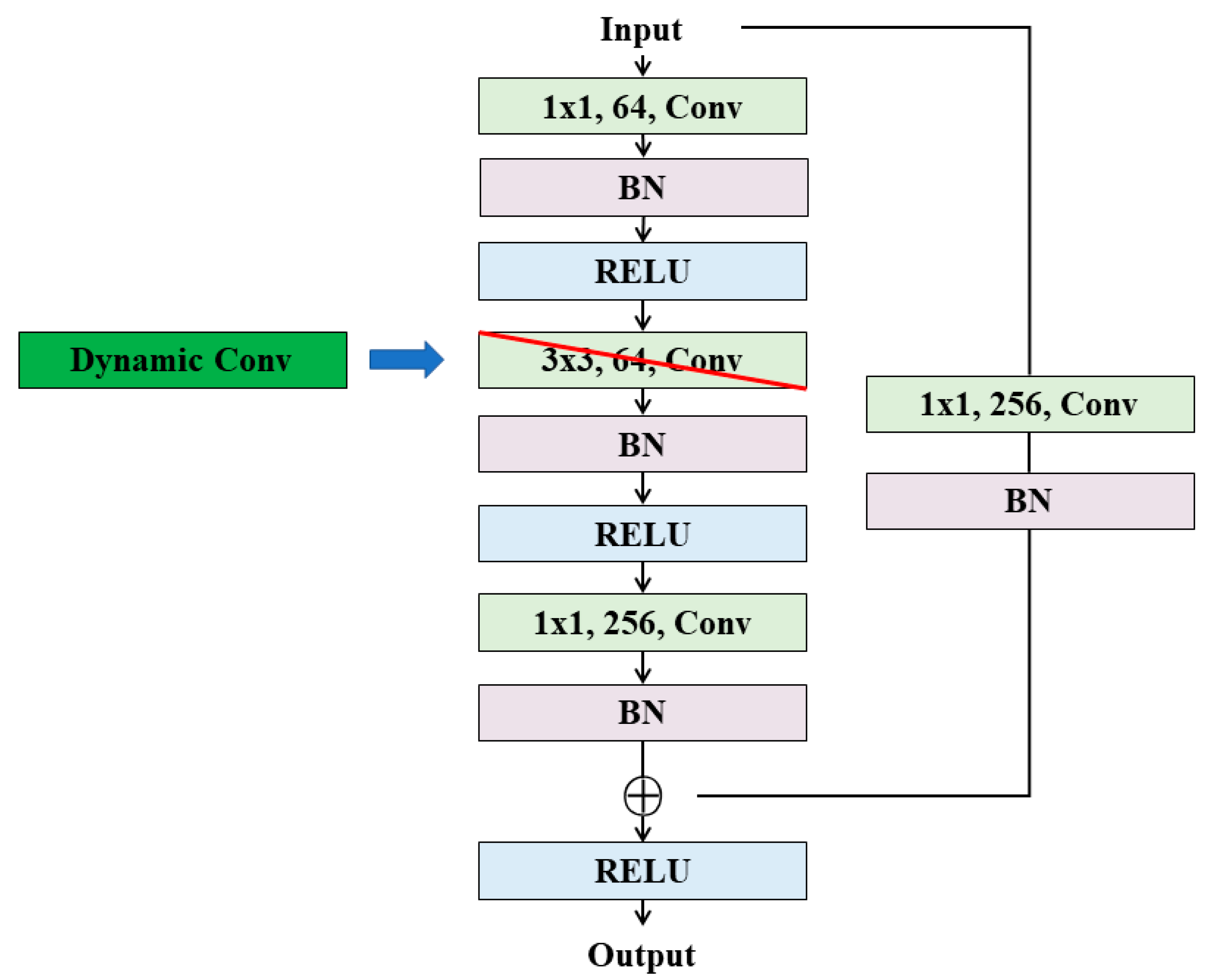 Forests 13 01573 g006 550