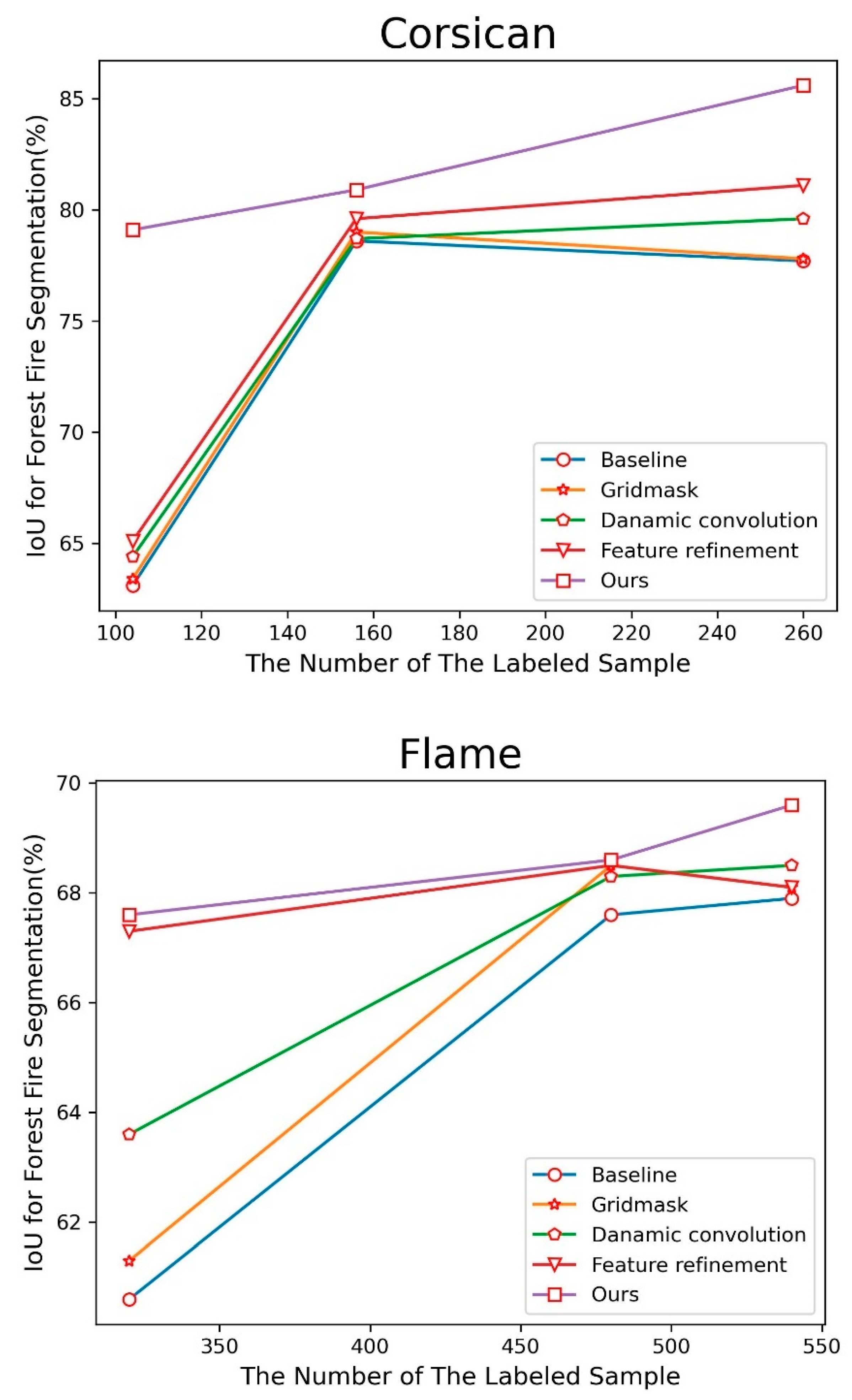 Forests 13 01573 g012 550
