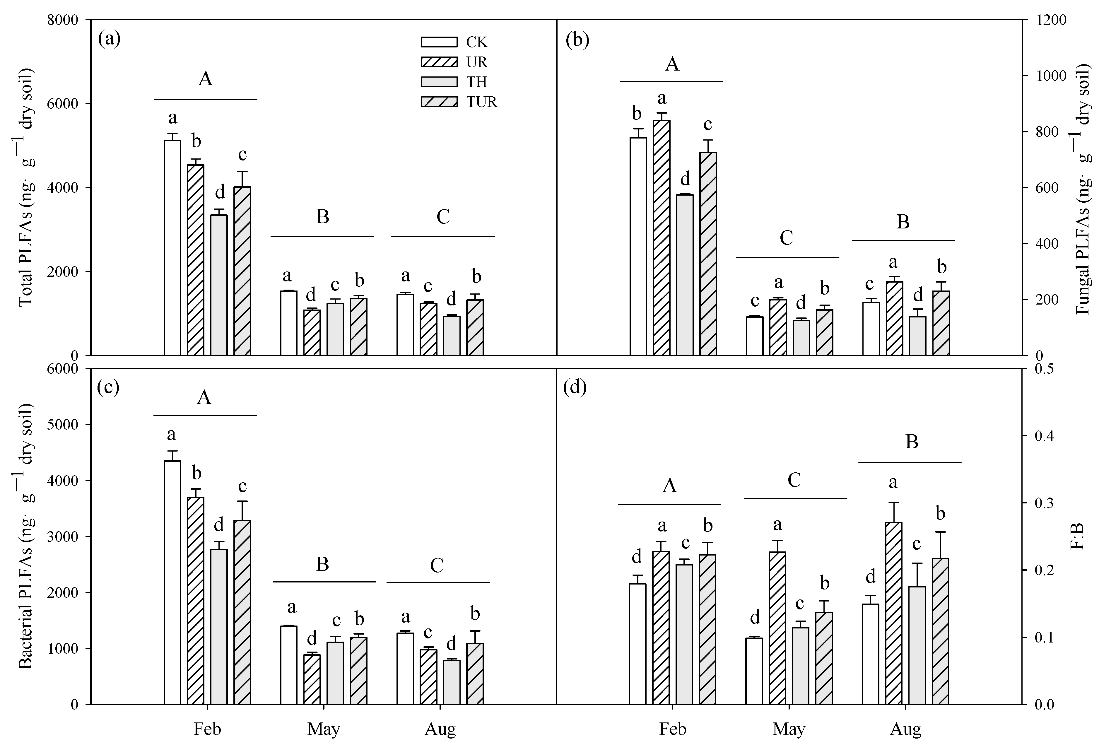 Forests 13 01574 g003 Forests 13 01574 g003