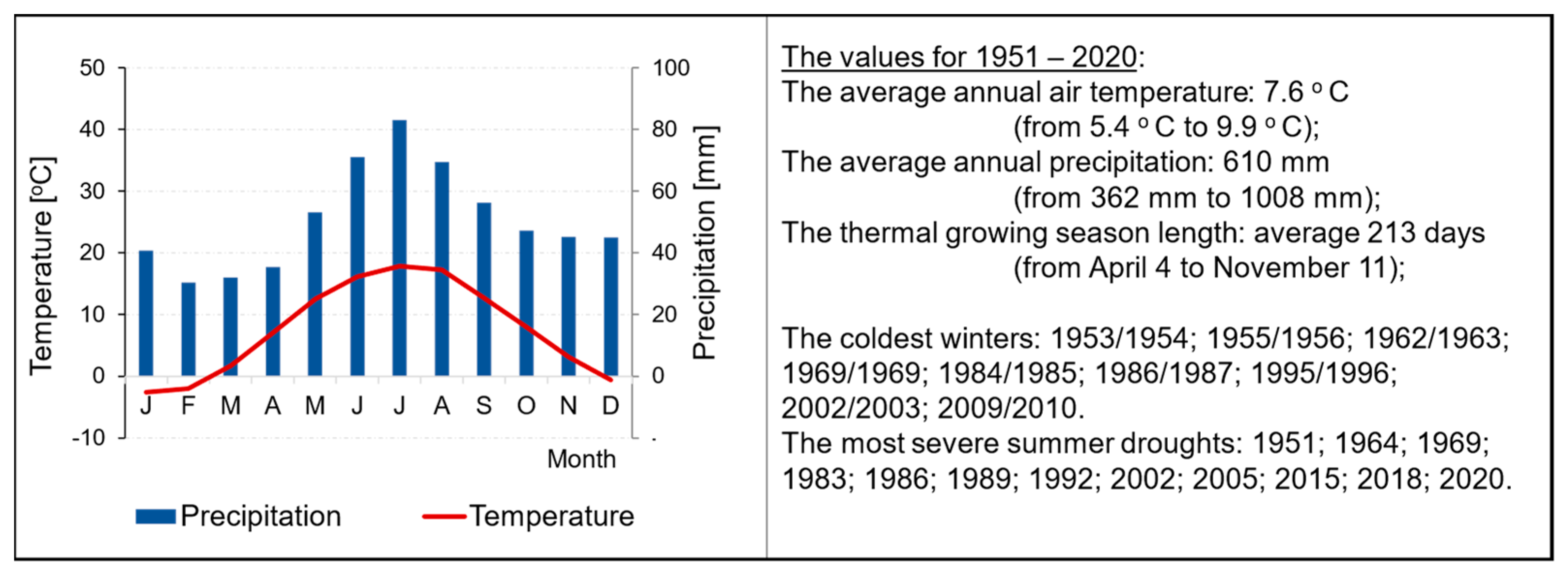 Forests 13 01575 g002