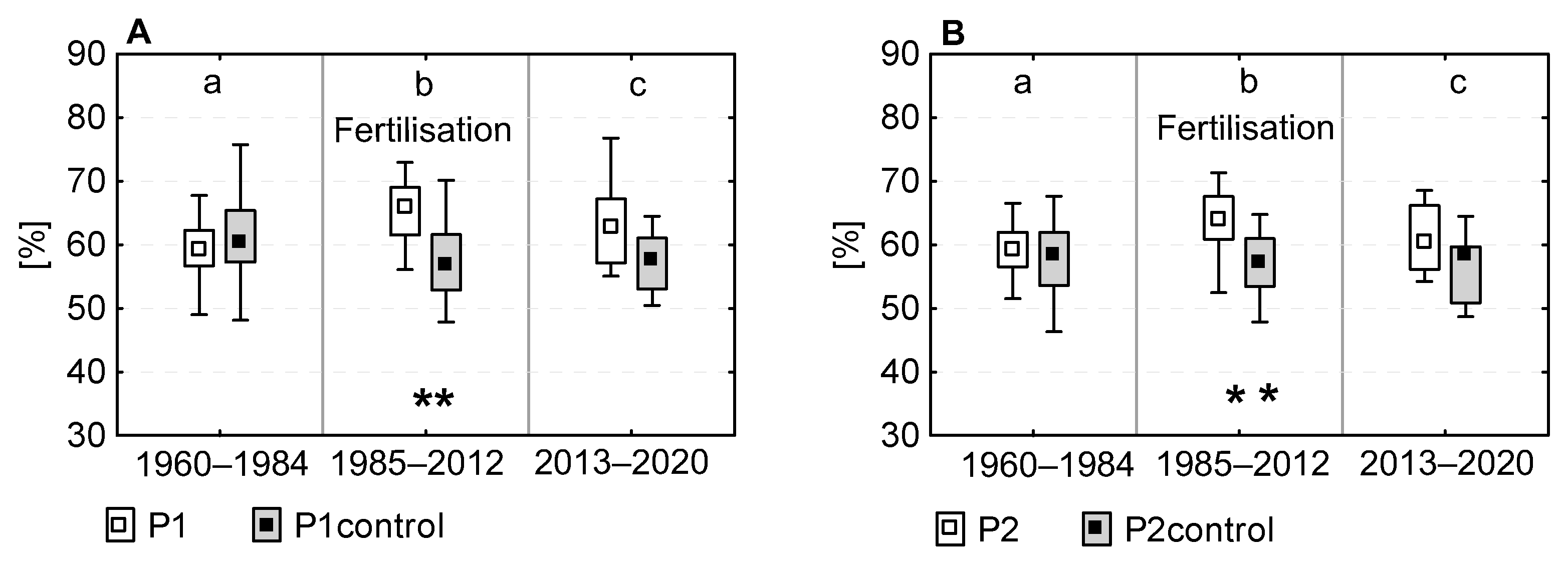 Forests 13 01575 g007