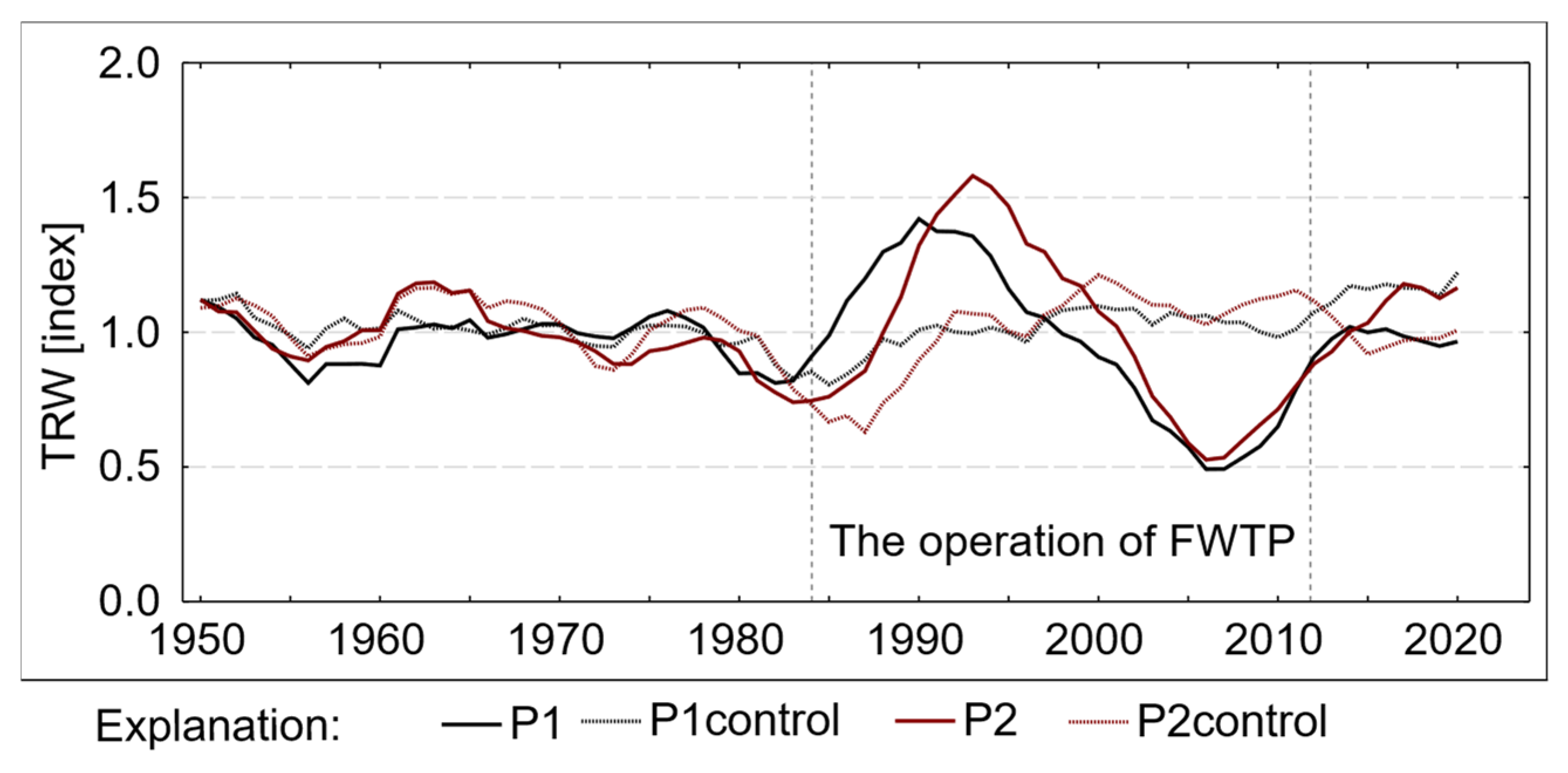 Forests 13 01575 g010