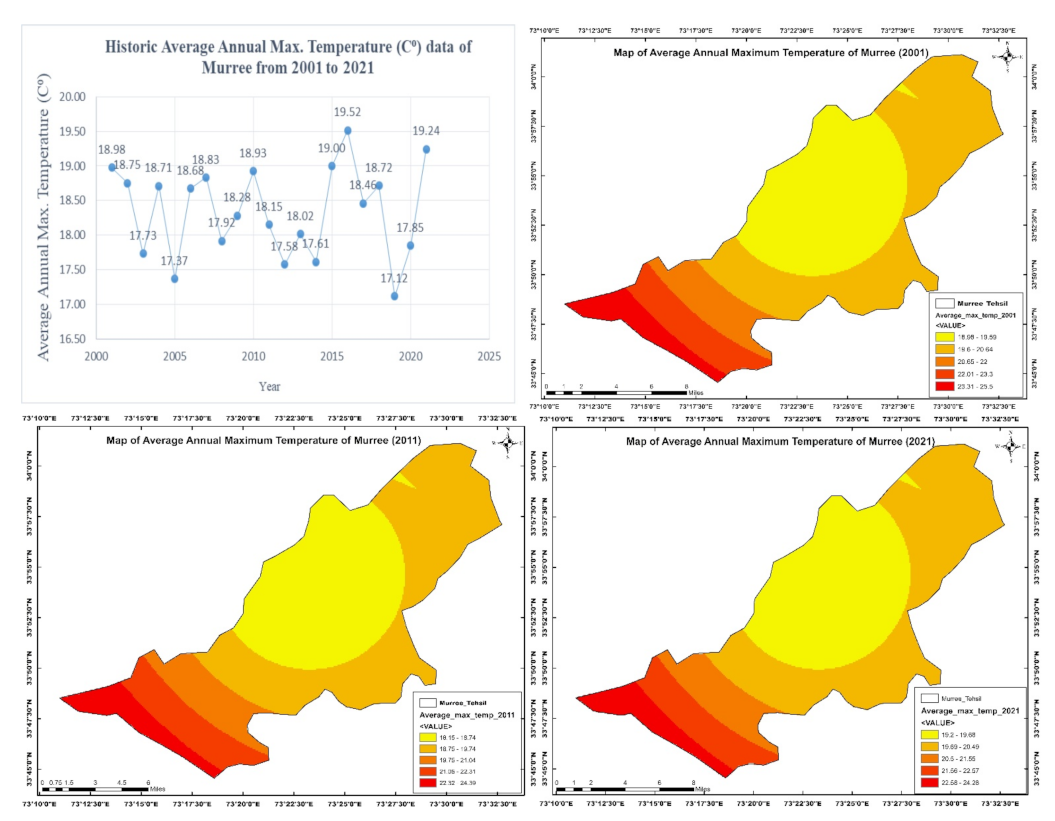 Forests 13 01576 g006