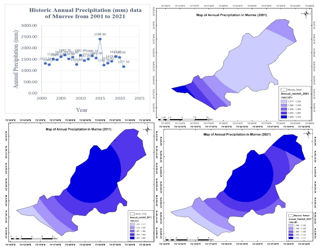 Forests 13 01576 g007