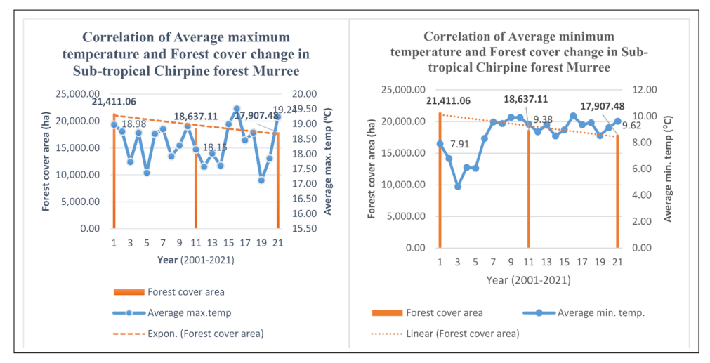 Forests 13 01576 g008