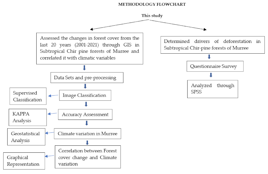 Forests 13 01576 i001