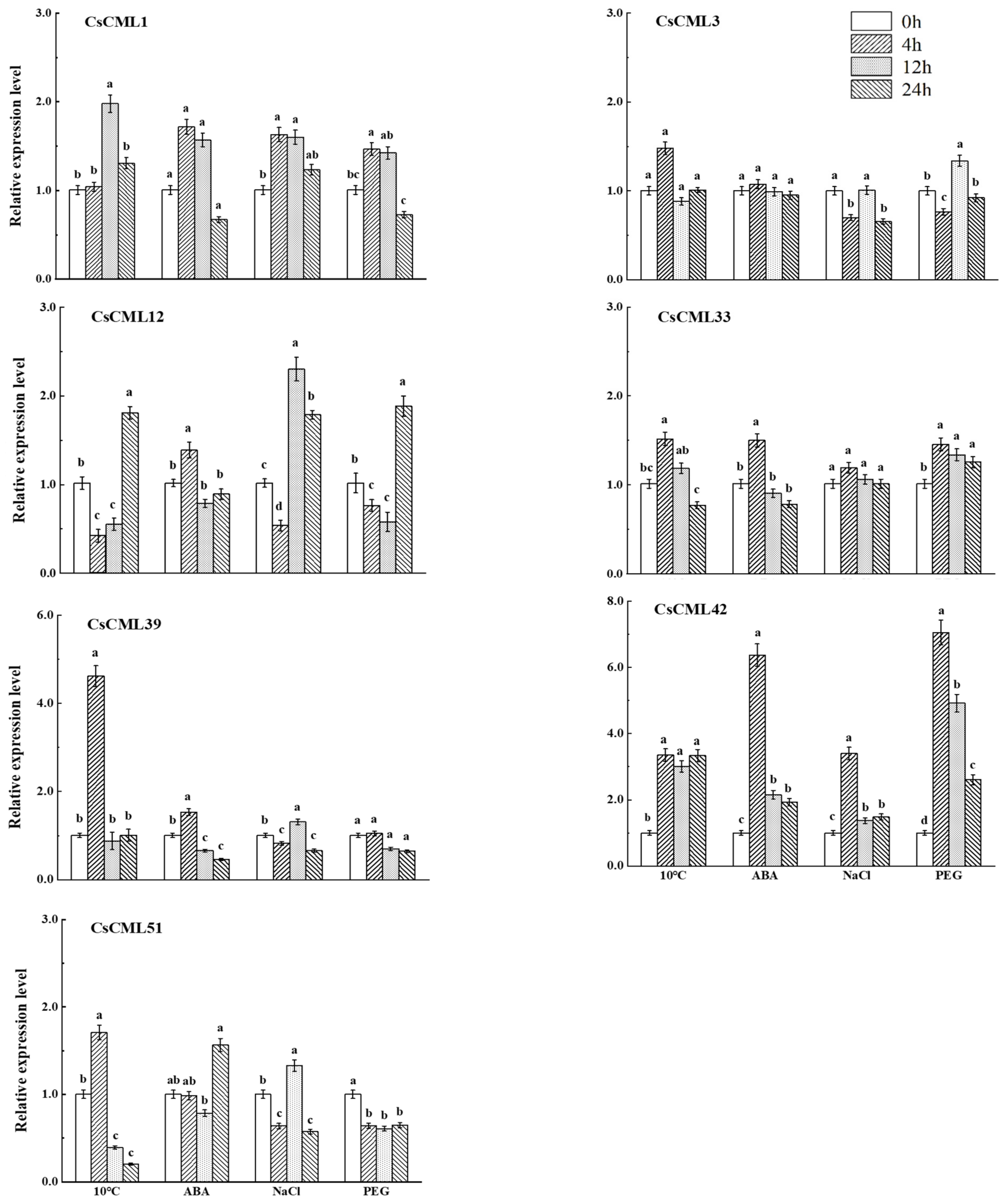 Forests 13 01578 g009 Forests 13 01578 g009