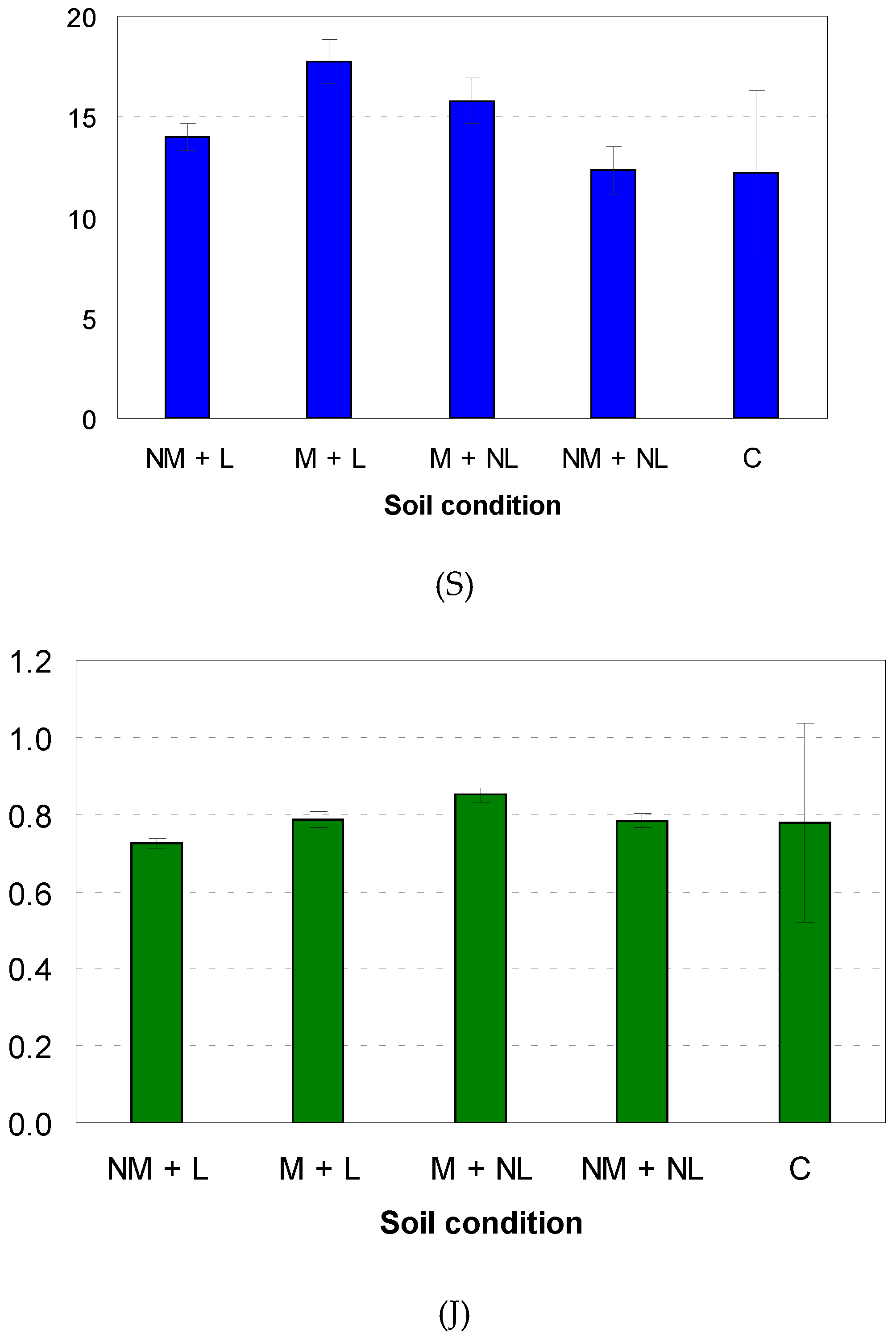 Forests 13 01580 g003a