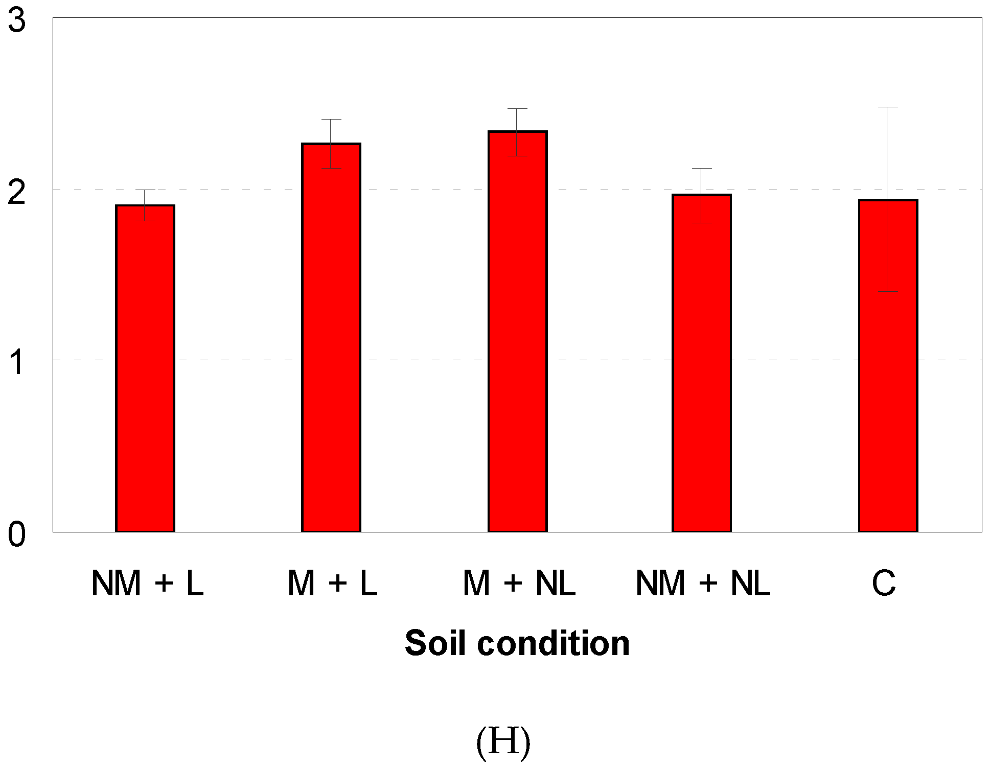 Forests 13 01580 g003b