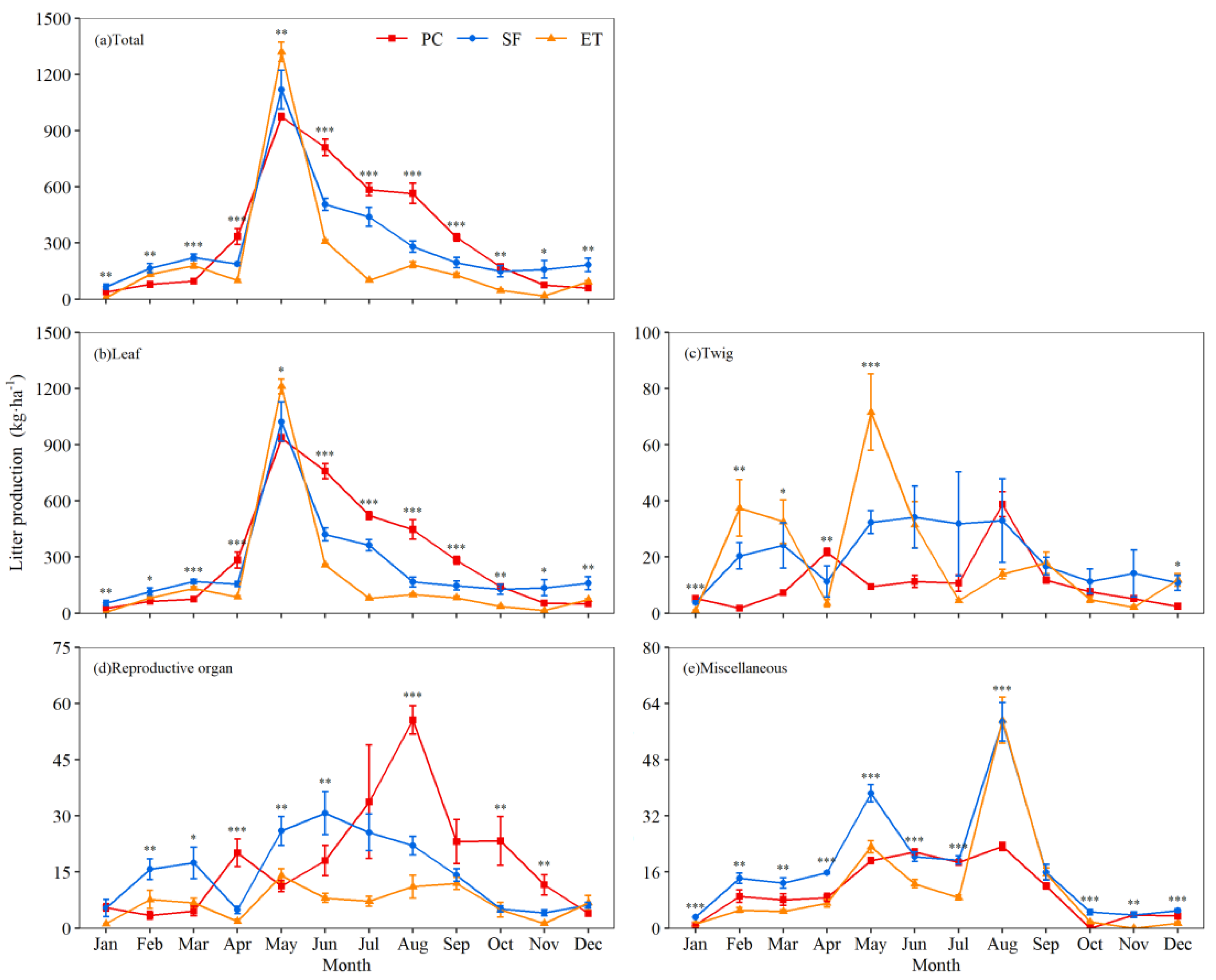 Forests 13 01581 g003 Forests 13 01581 g003