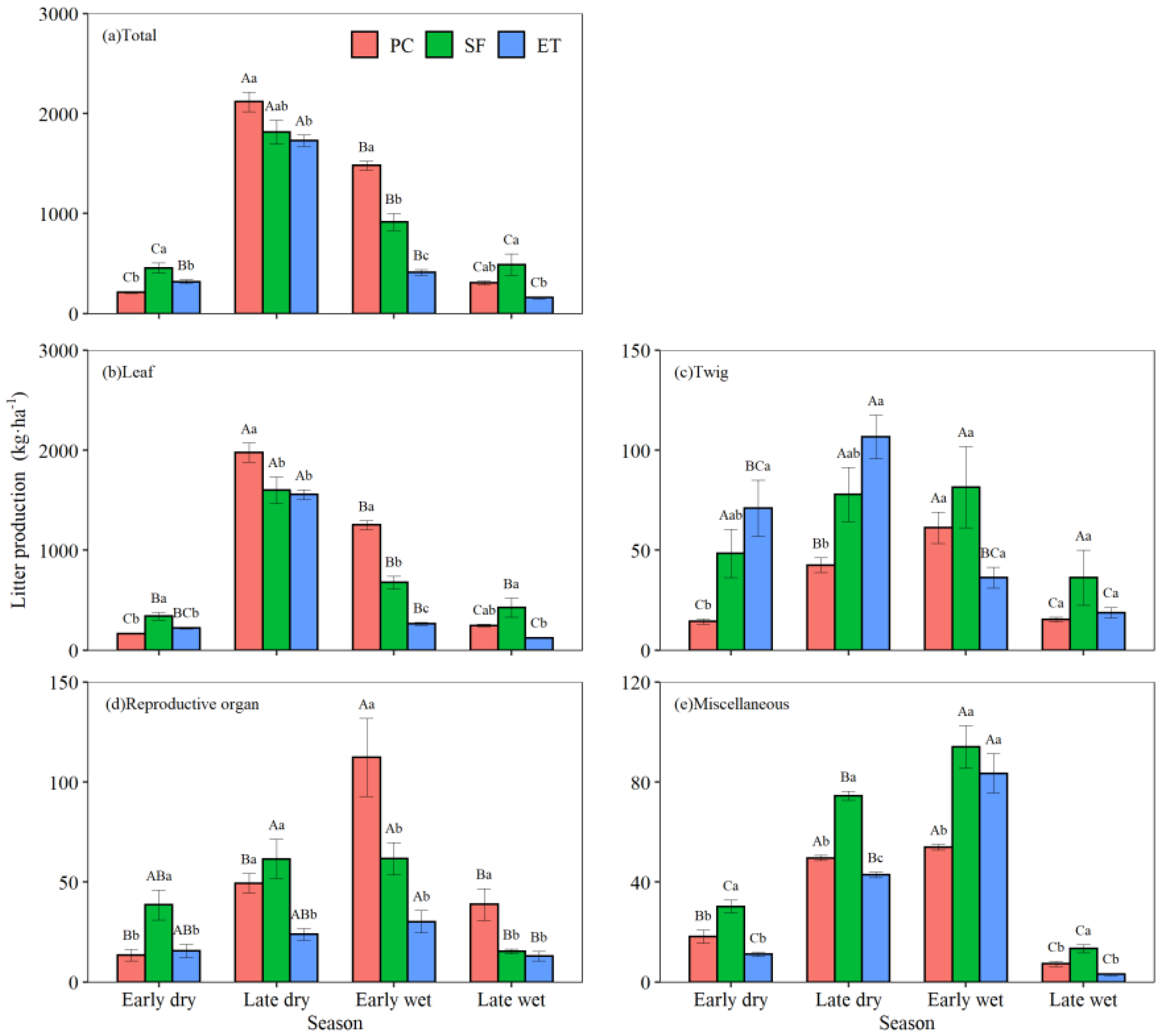 Forests 13 01581 g004 Forests 13 01581 g004
