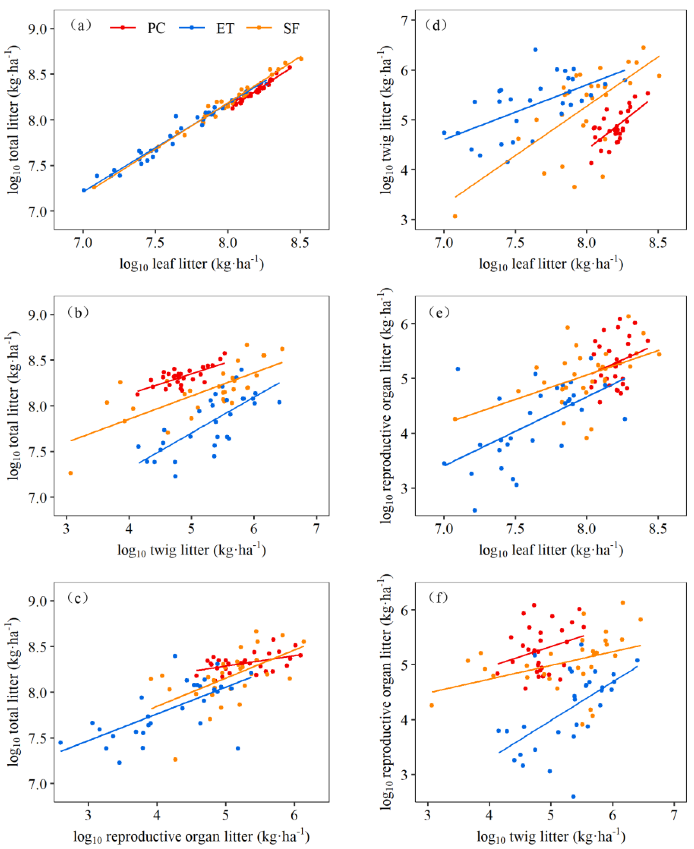 Forests 13 01581 g005 Forests 13 01581 g005