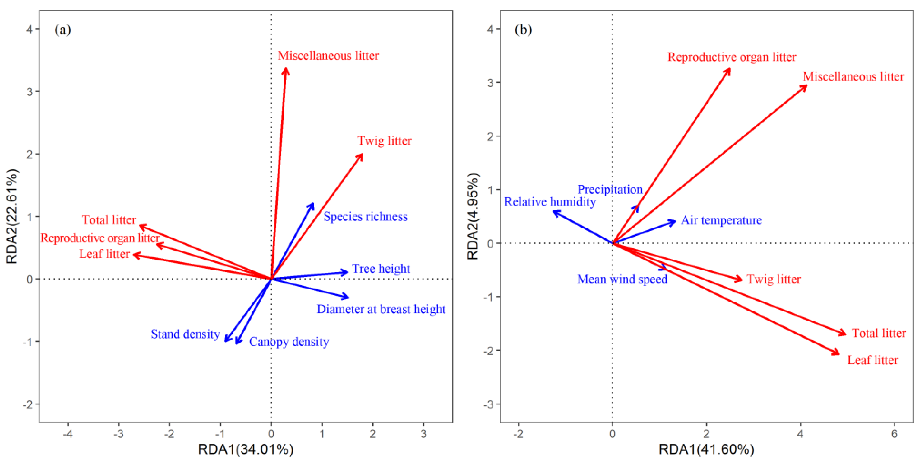 Forests 13 01581 g006 Forests 13 01581 g006