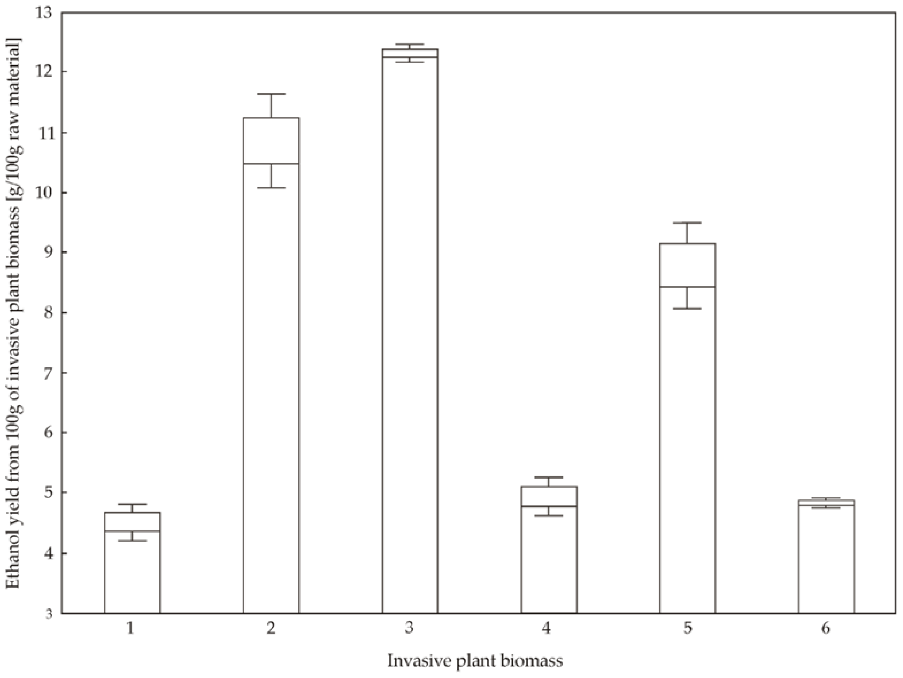 Forests 13 01582 g003