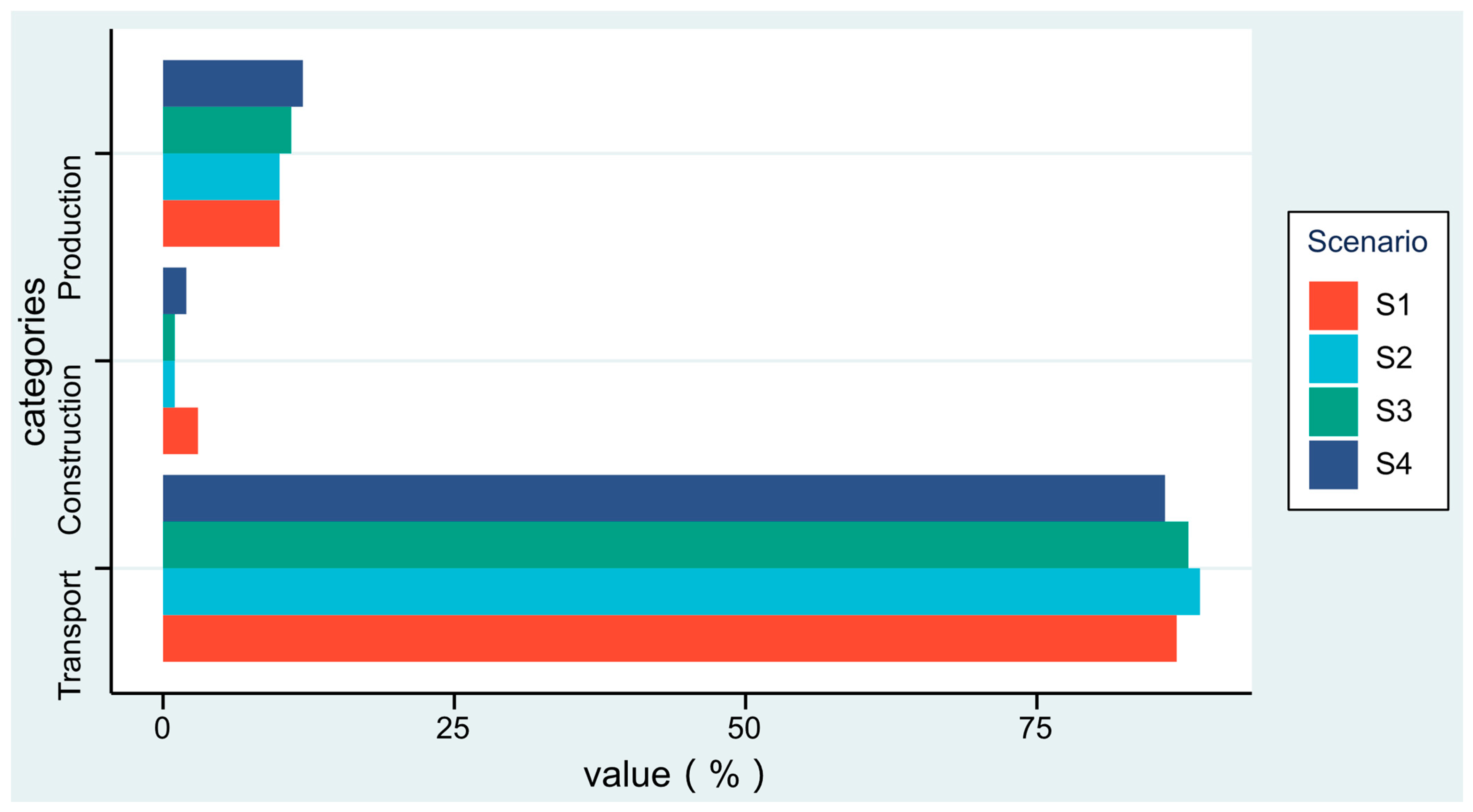 Forests 13 01587 g003 550